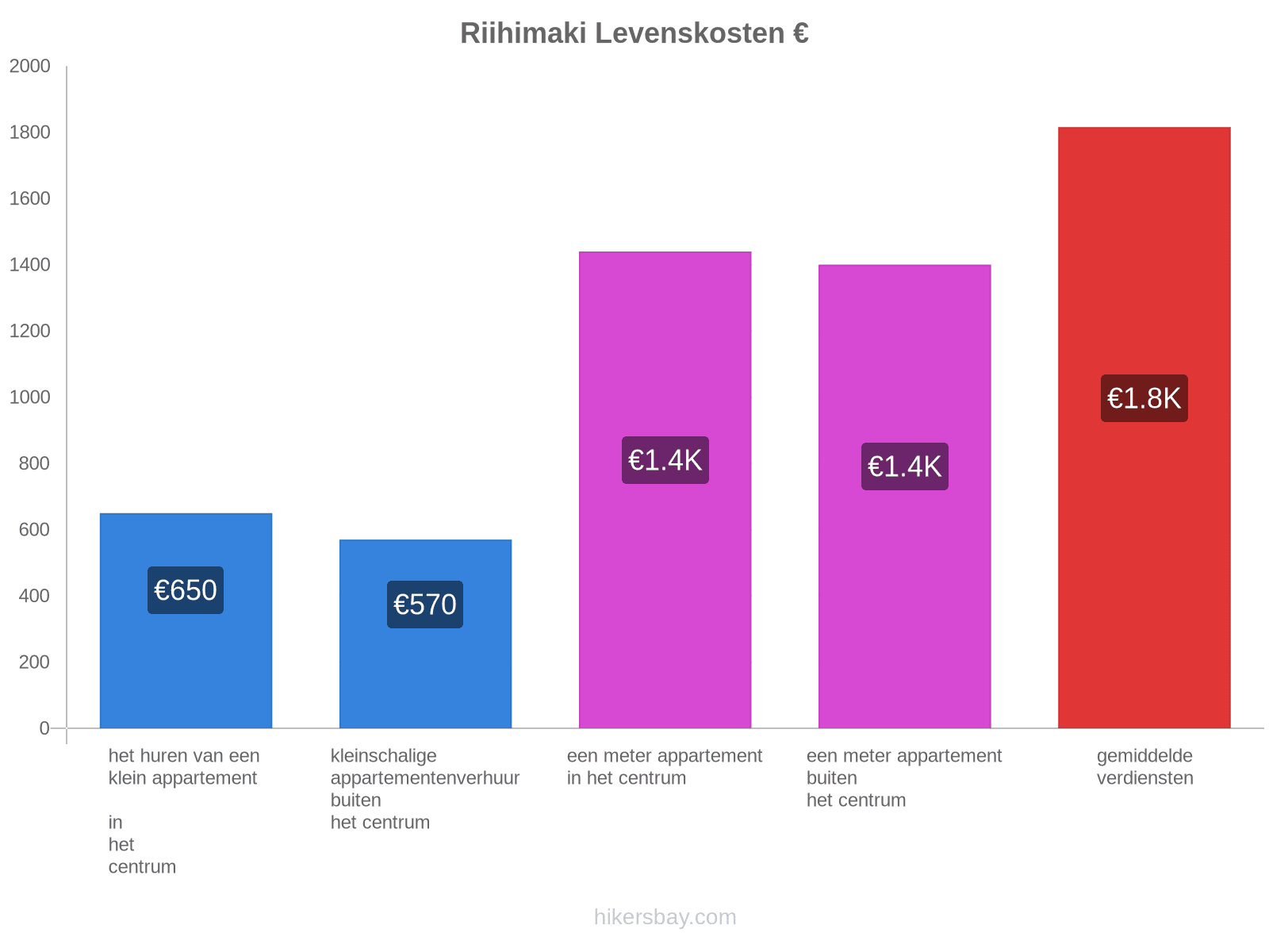 Riihimaki levenskosten hikersbay.com