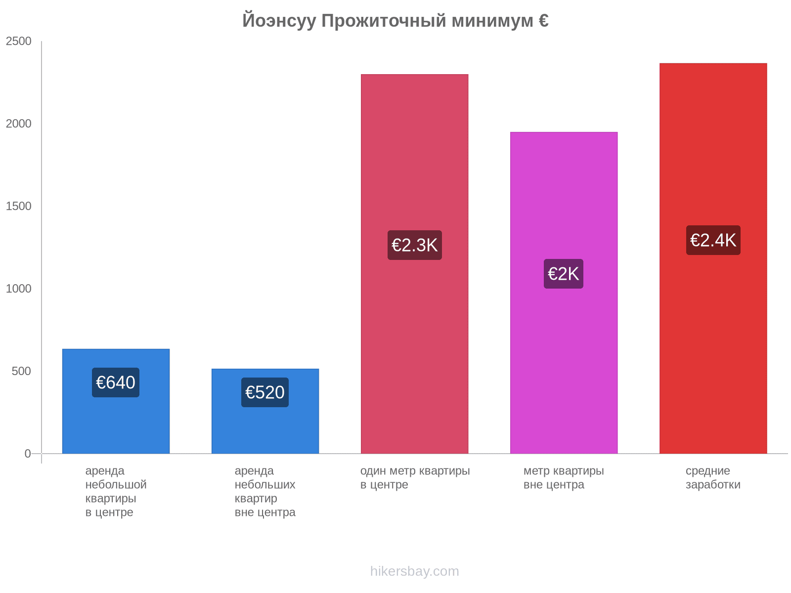 Йоэнсуу стоимость жизни hikersbay.com