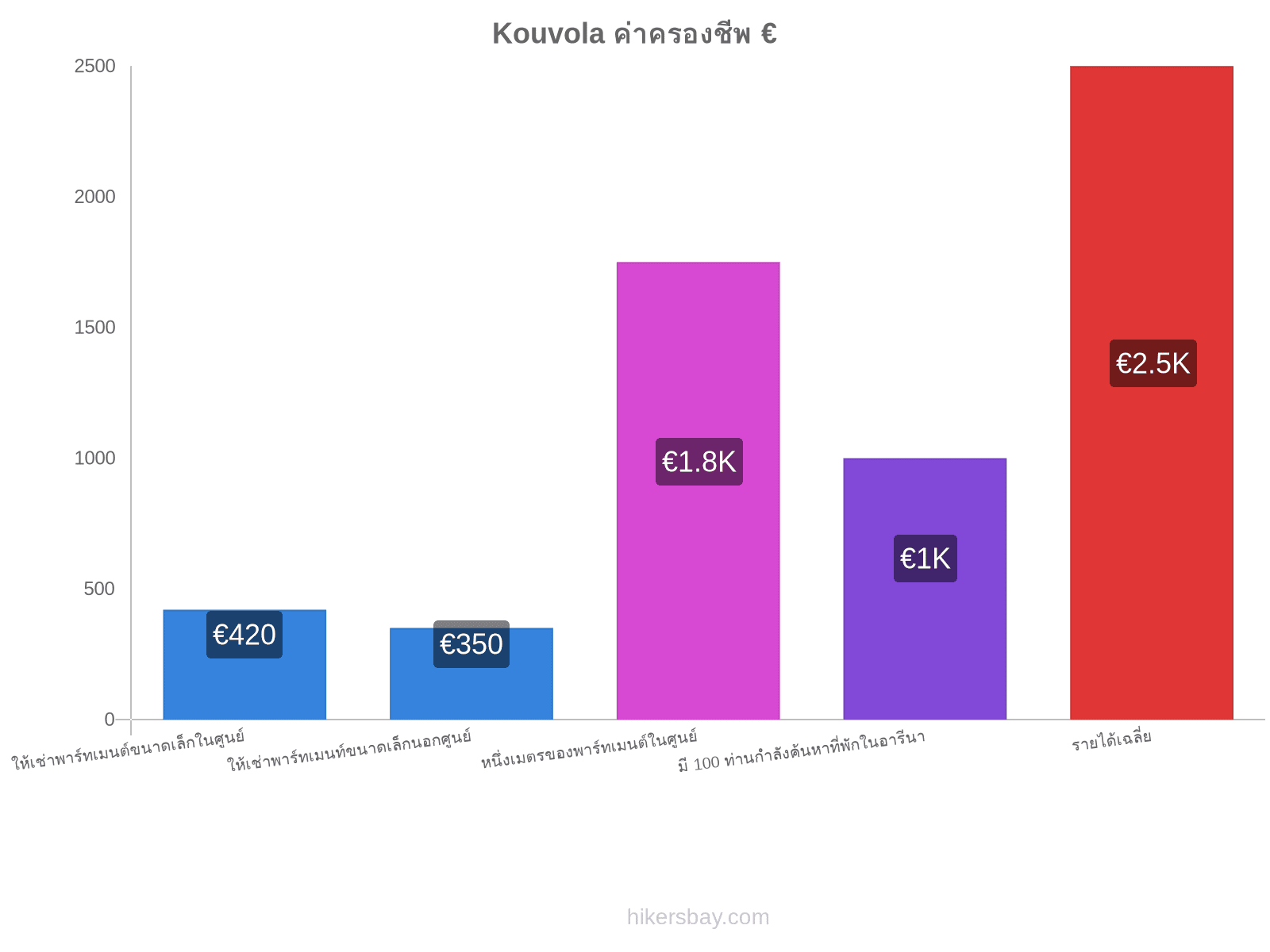 Kouvola ค่าครองชีพ hikersbay.com