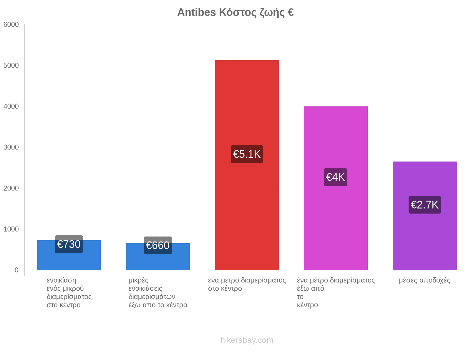 Antibes κόστος ζωής hikersbay.com