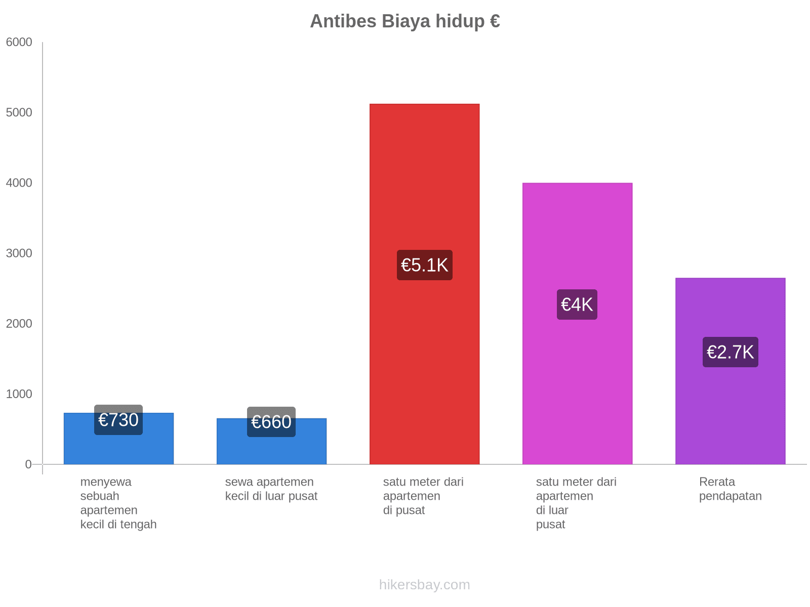 Antibes biaya hidup hikersbay.com