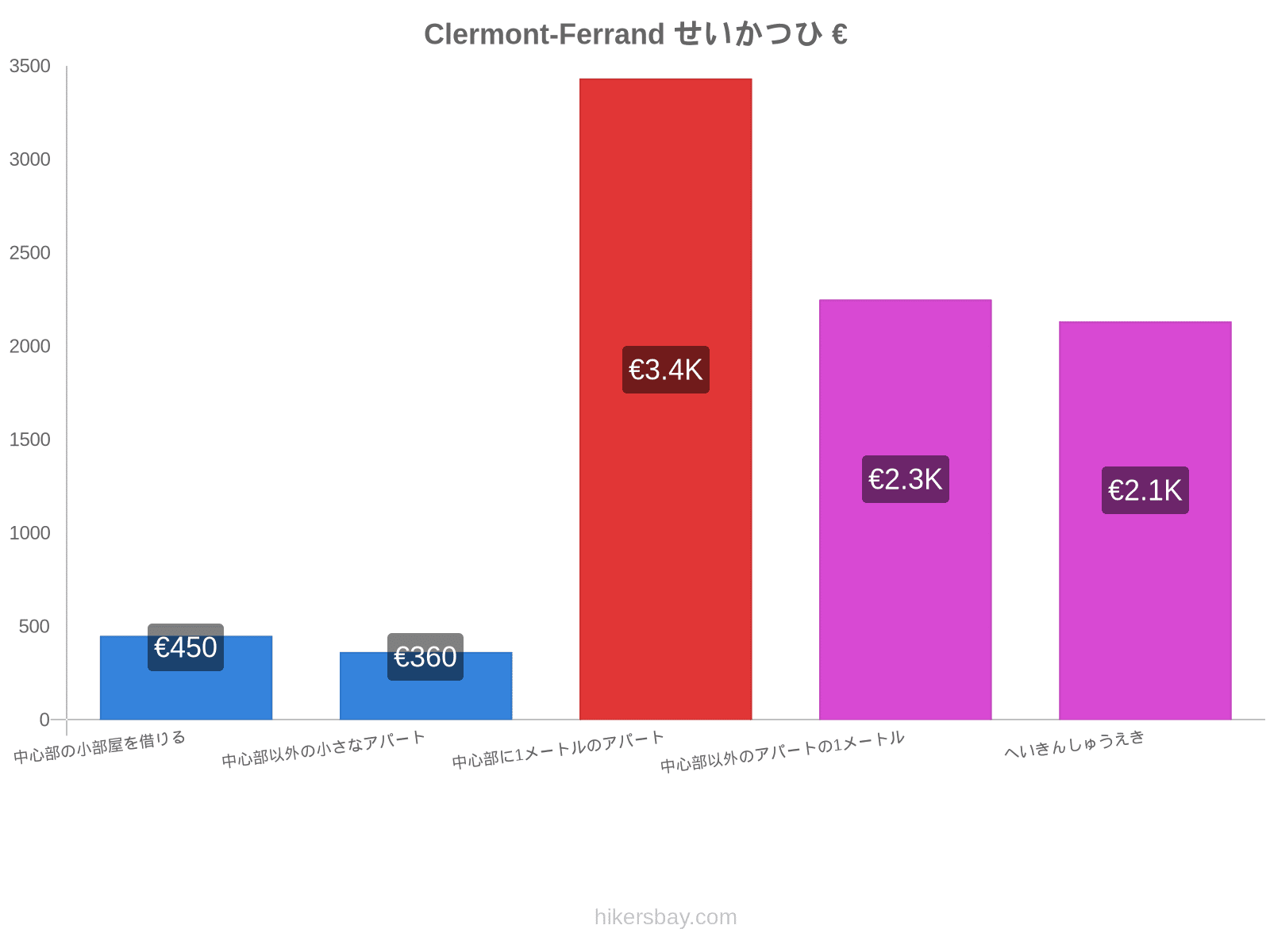 Clermont-Ferrand せいかつひ hikersbay.com