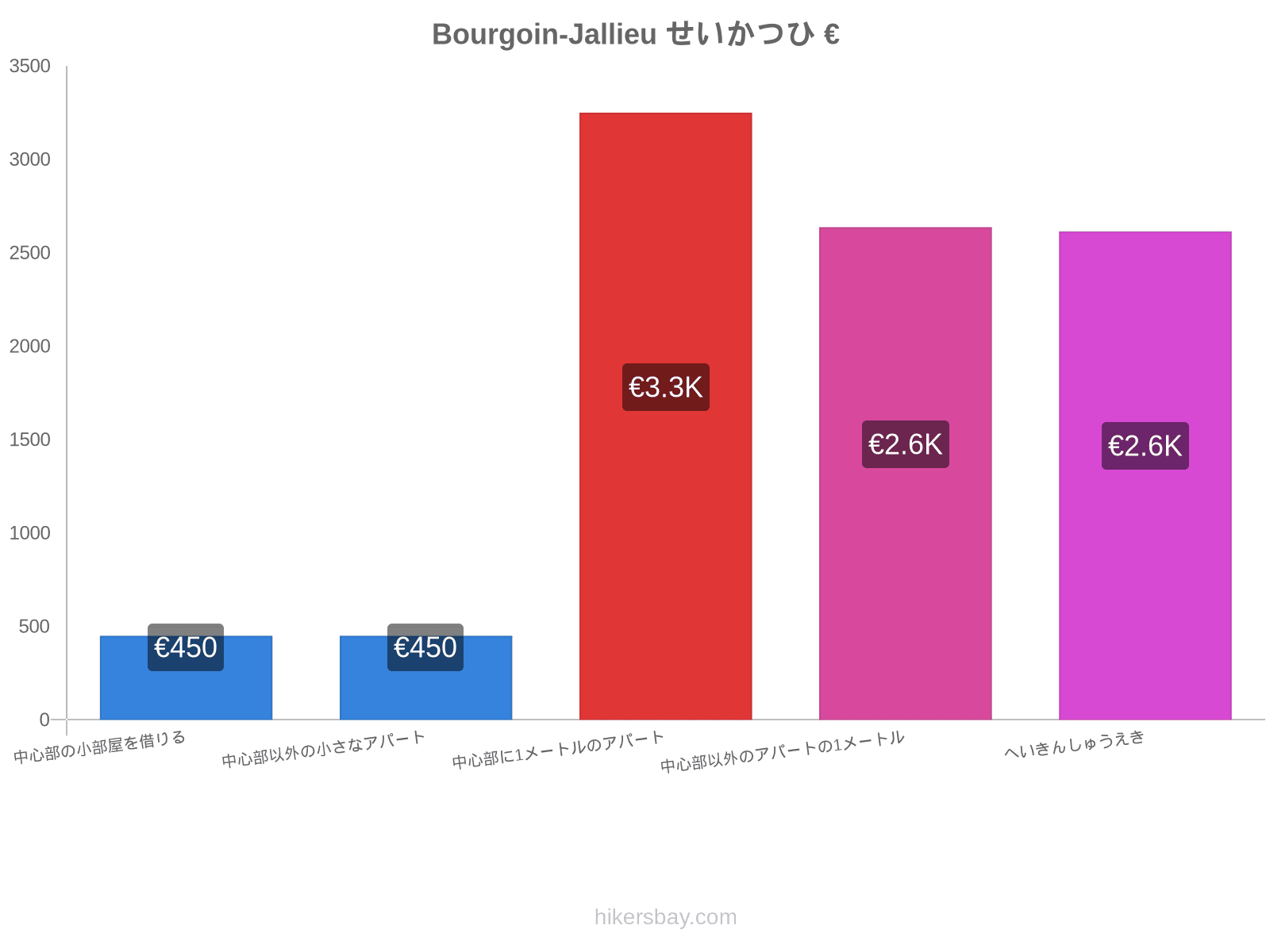 Bourgoin-Jallieu せいかつひ hikersbay.com