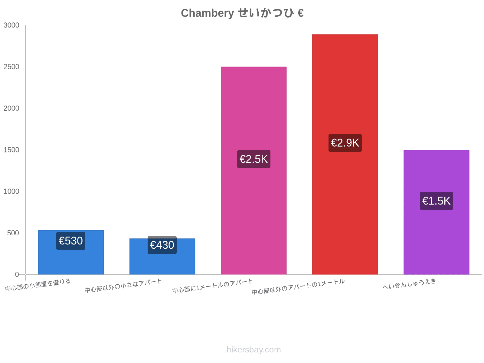 Chambery せいかつひ hikersbay.com