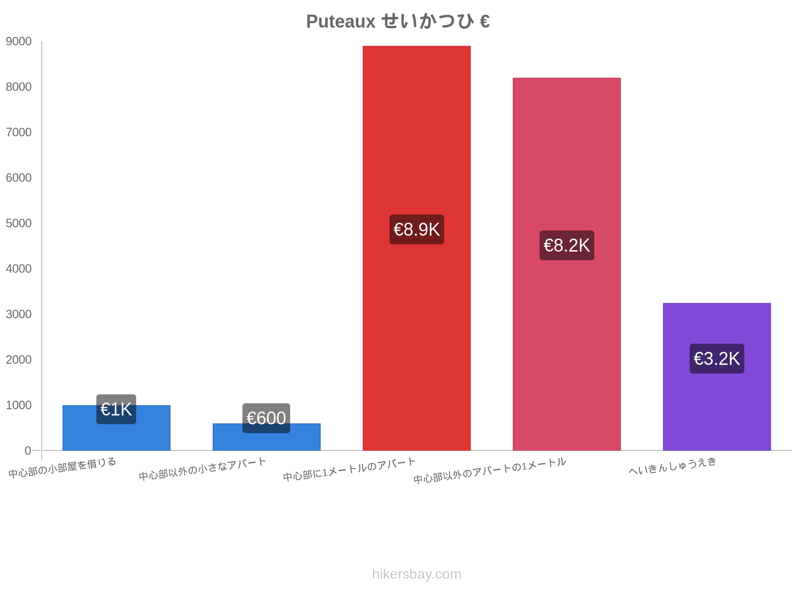 Puteaux せいかつひ hikersbay.com