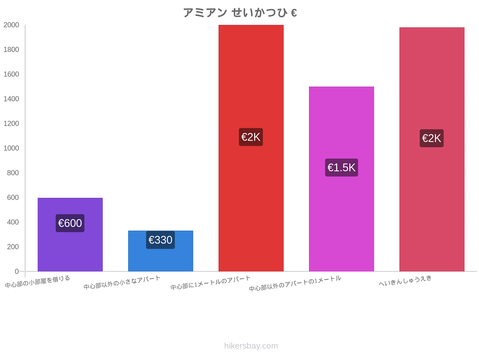 アミアン せいかつひ hikersbay.com