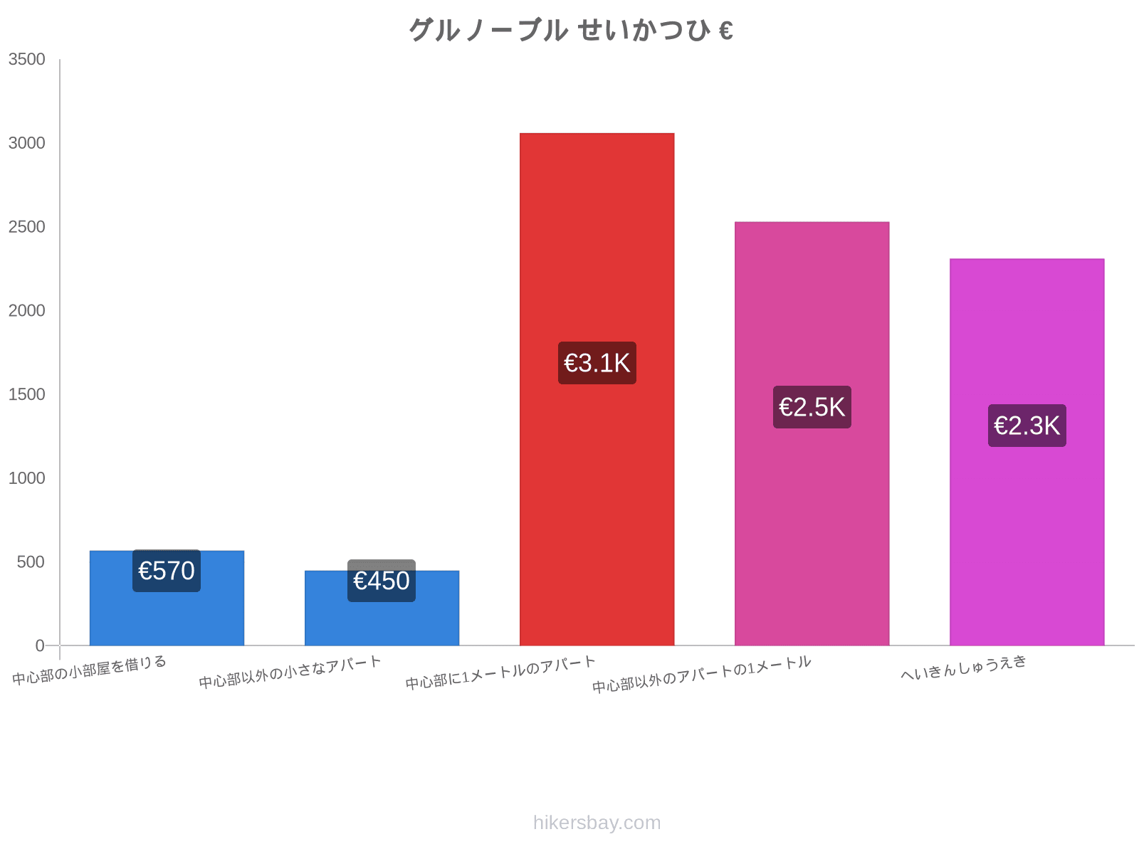 グルノーブル せいかつひ hikersbay.com