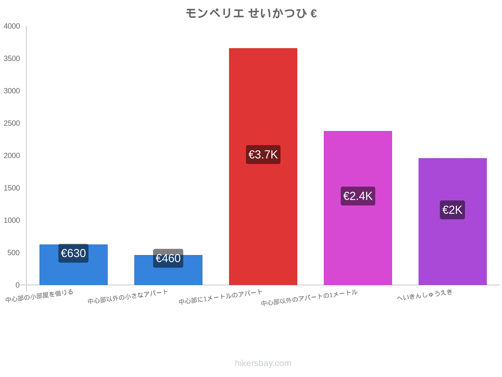 モンペリエ せいかつひ hikersbay.com