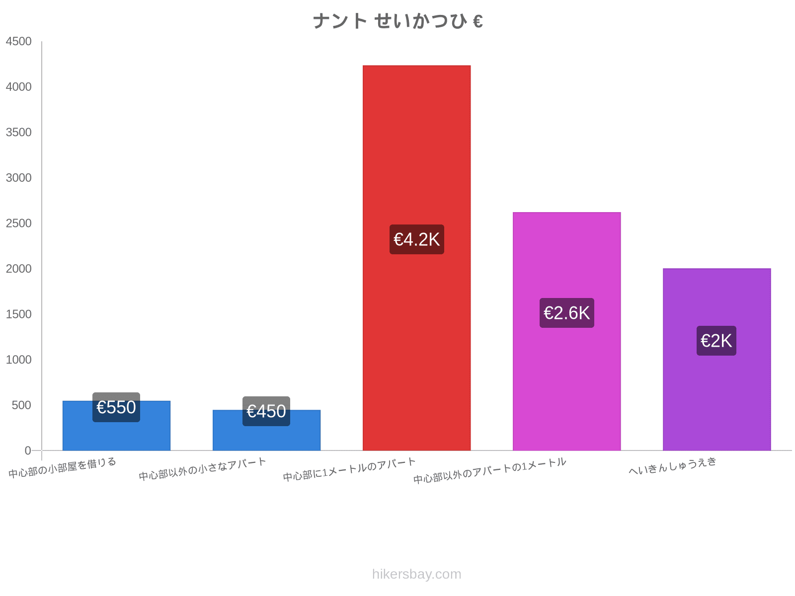 ナント せいかつひ hikersbay.com