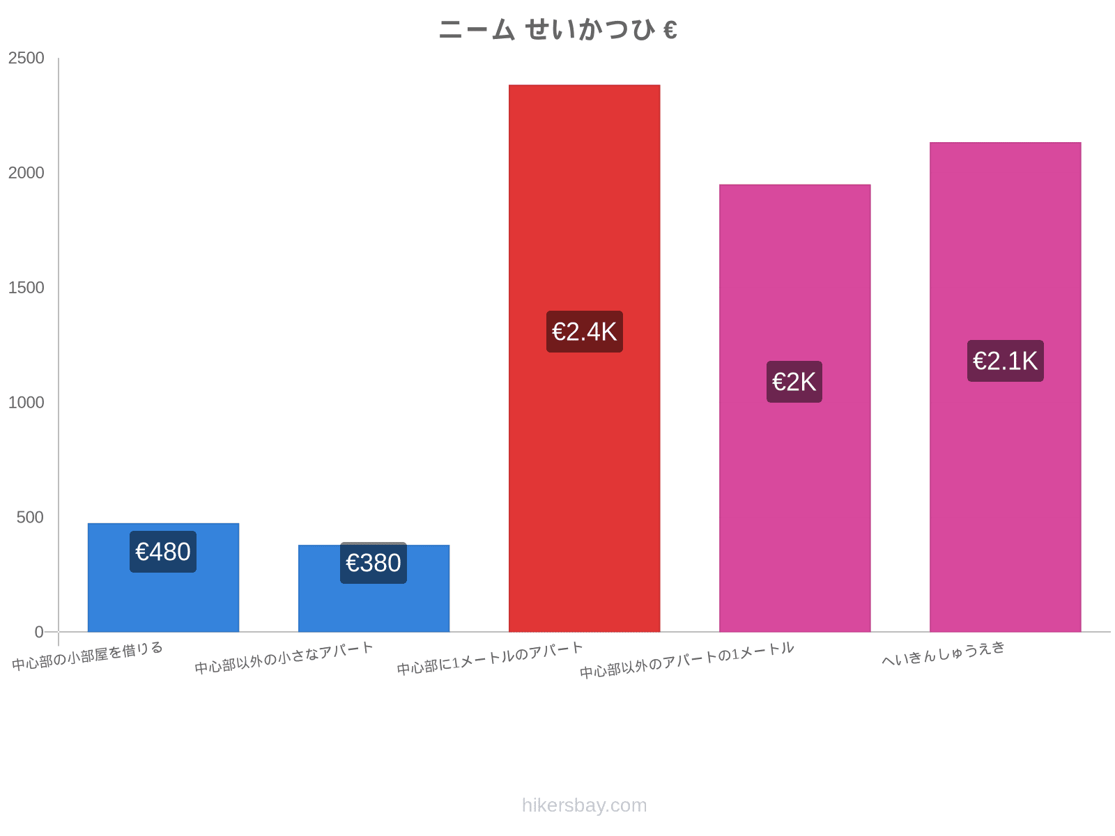 ニーム せいかつひ hikersbay.com