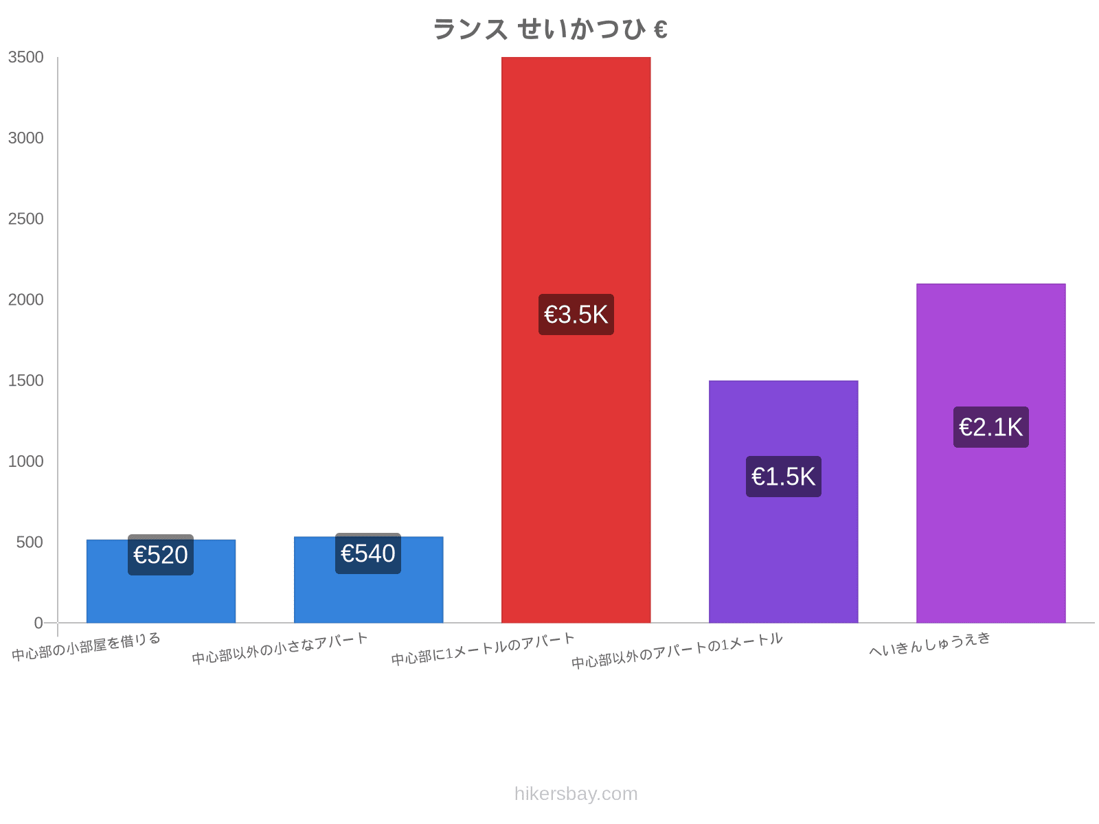 ランス せいかつひ hikersbay.com