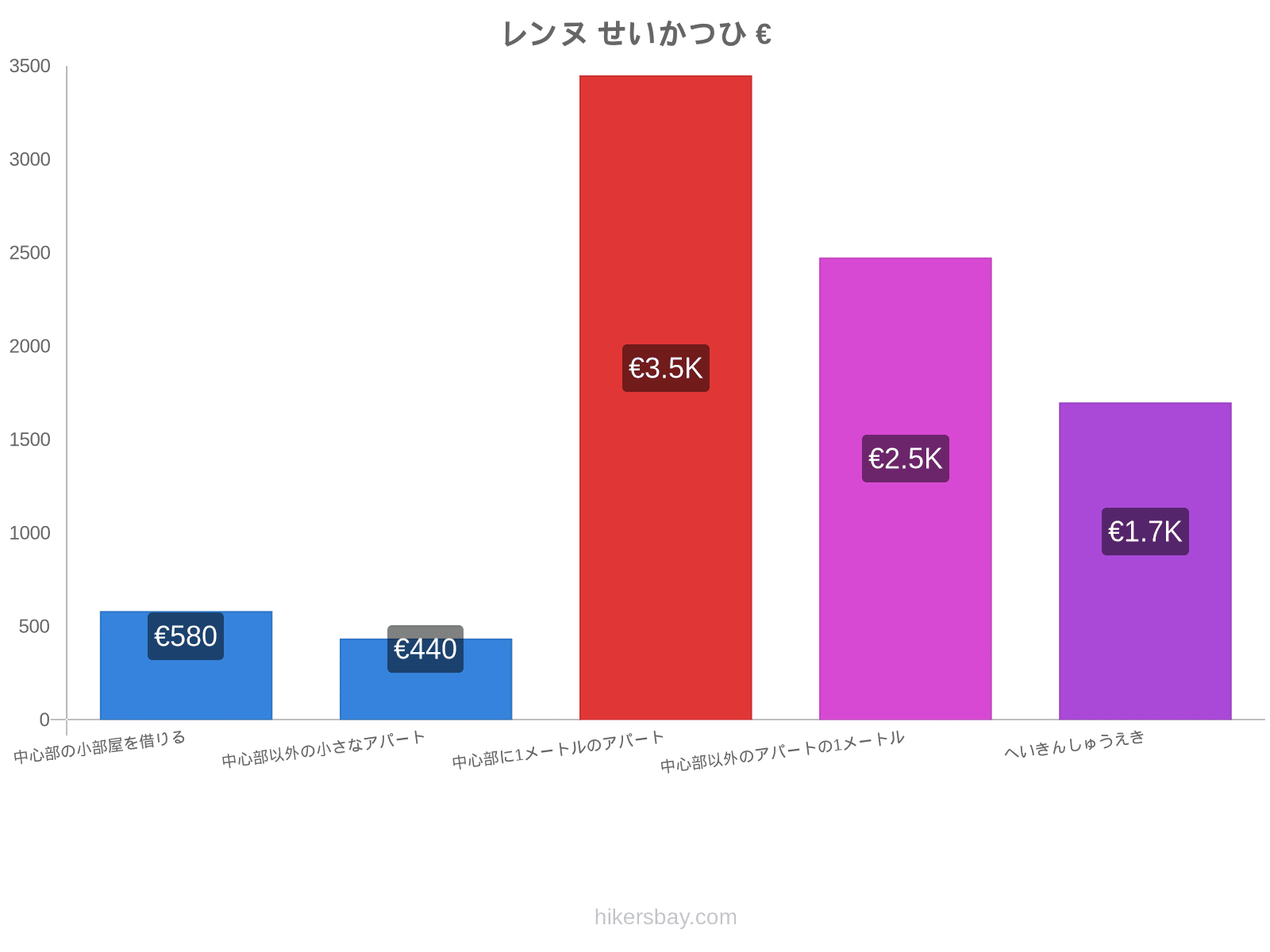 レンヌ せいかつひ hikersbay.com