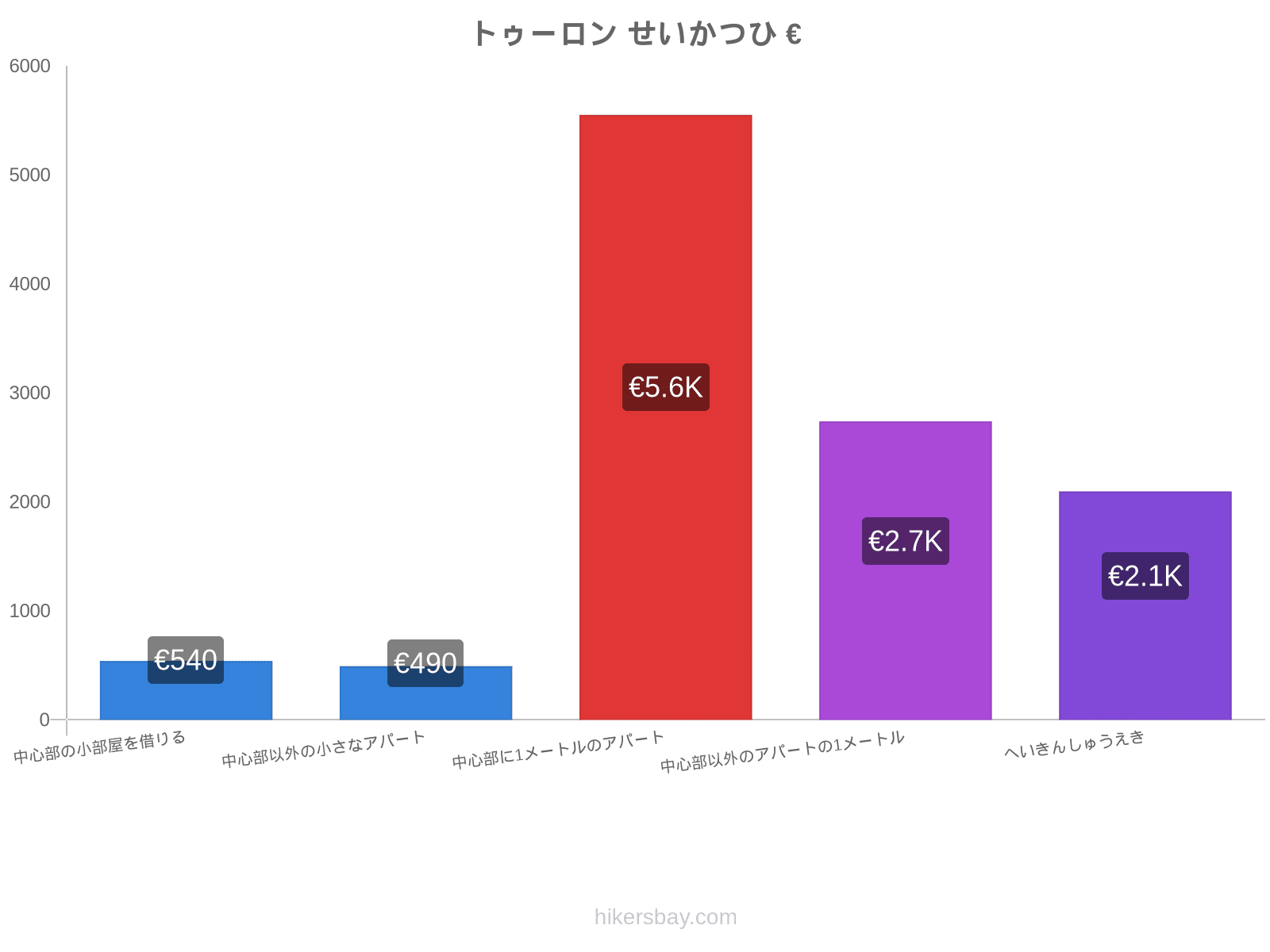 トゥーロン せいかつひ hikersbay.com