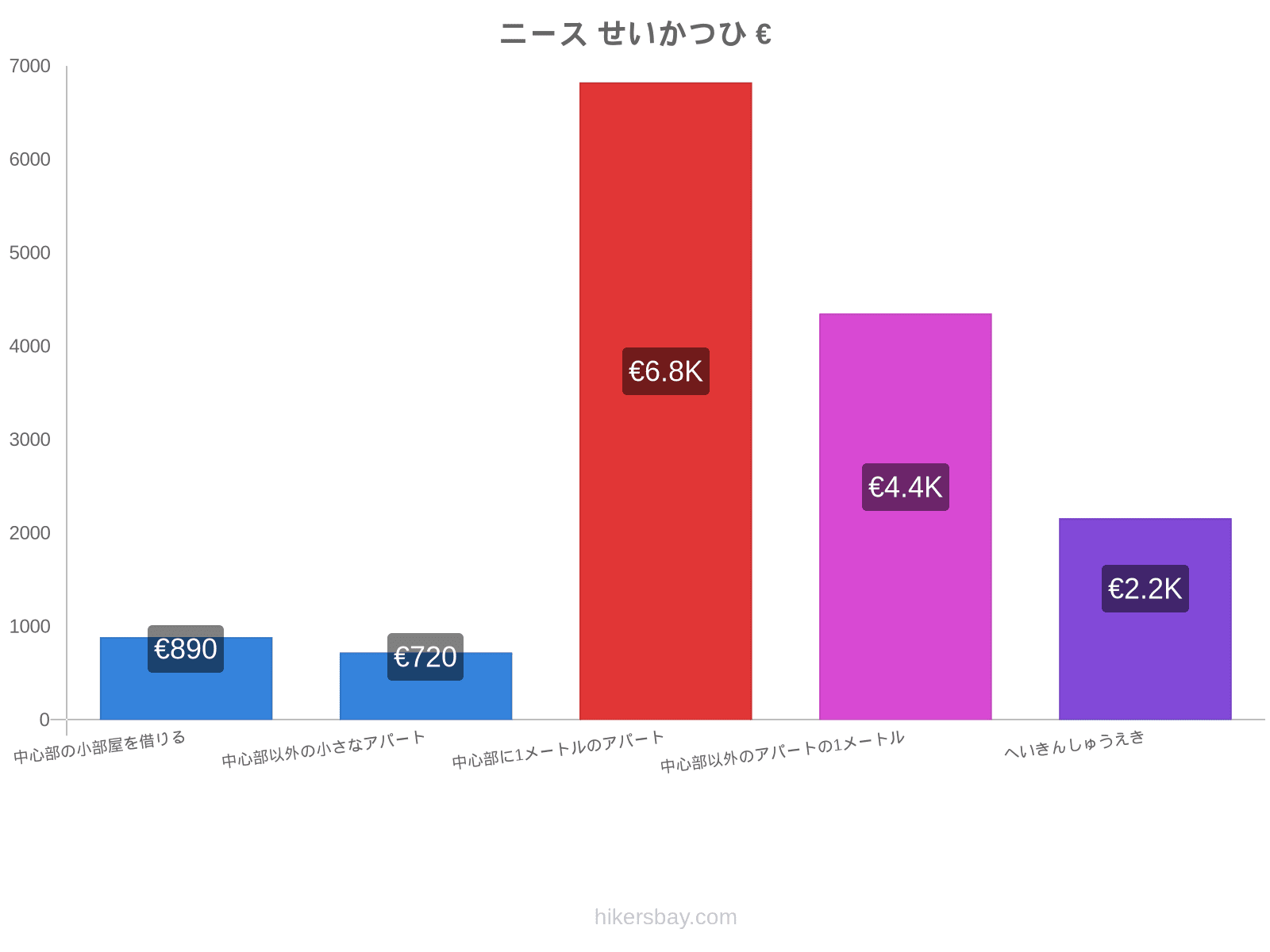 ニース せいかつひ hikersbay.com