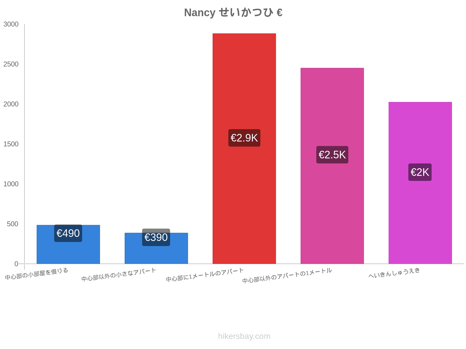 Nancy せいかつひ hikersbay.com