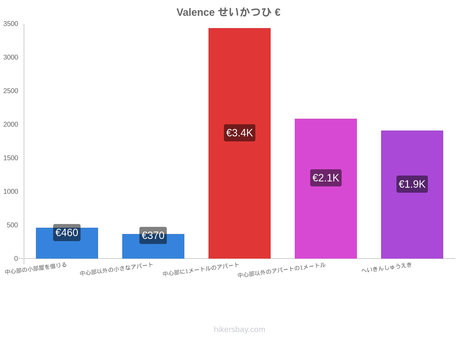 Valence せいかつひ hikersbay.com