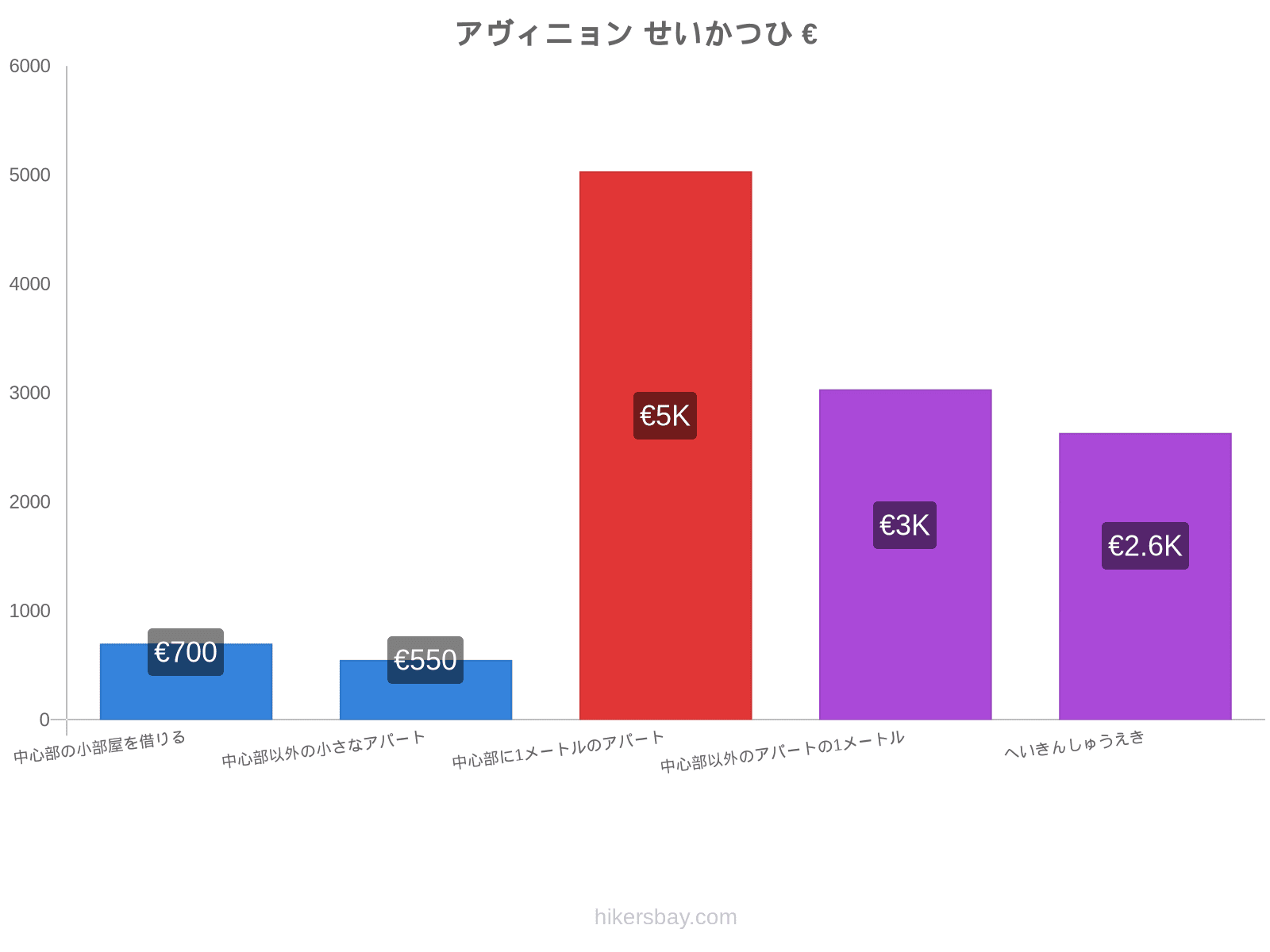 アヴィニョン せいかつひ hikersbay.com