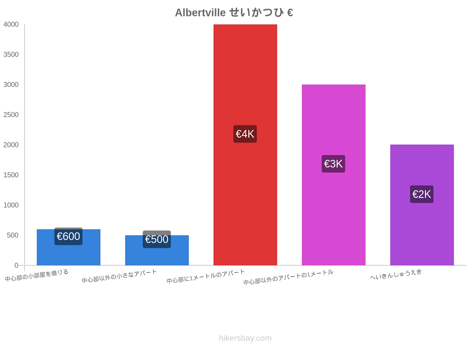 Albertville せいかつひ hikersbay.com