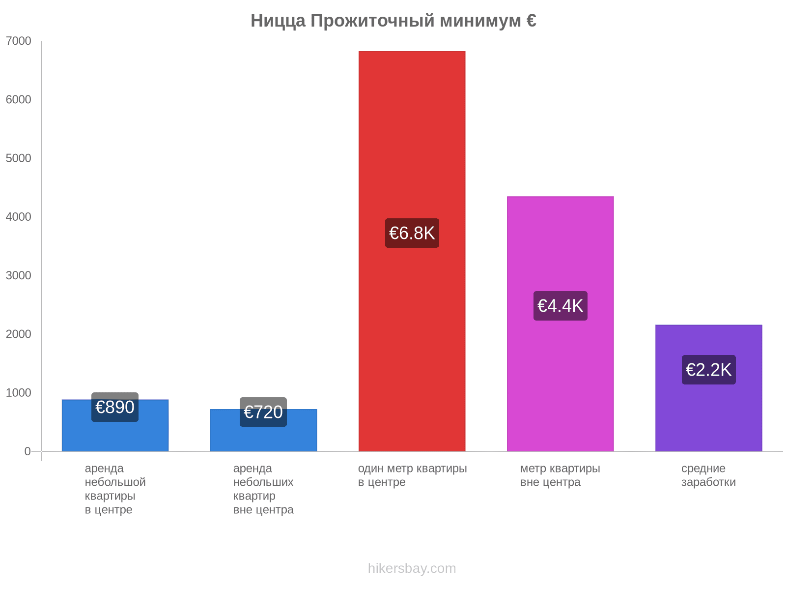 Ницца стоимость жизни hikersbay.com