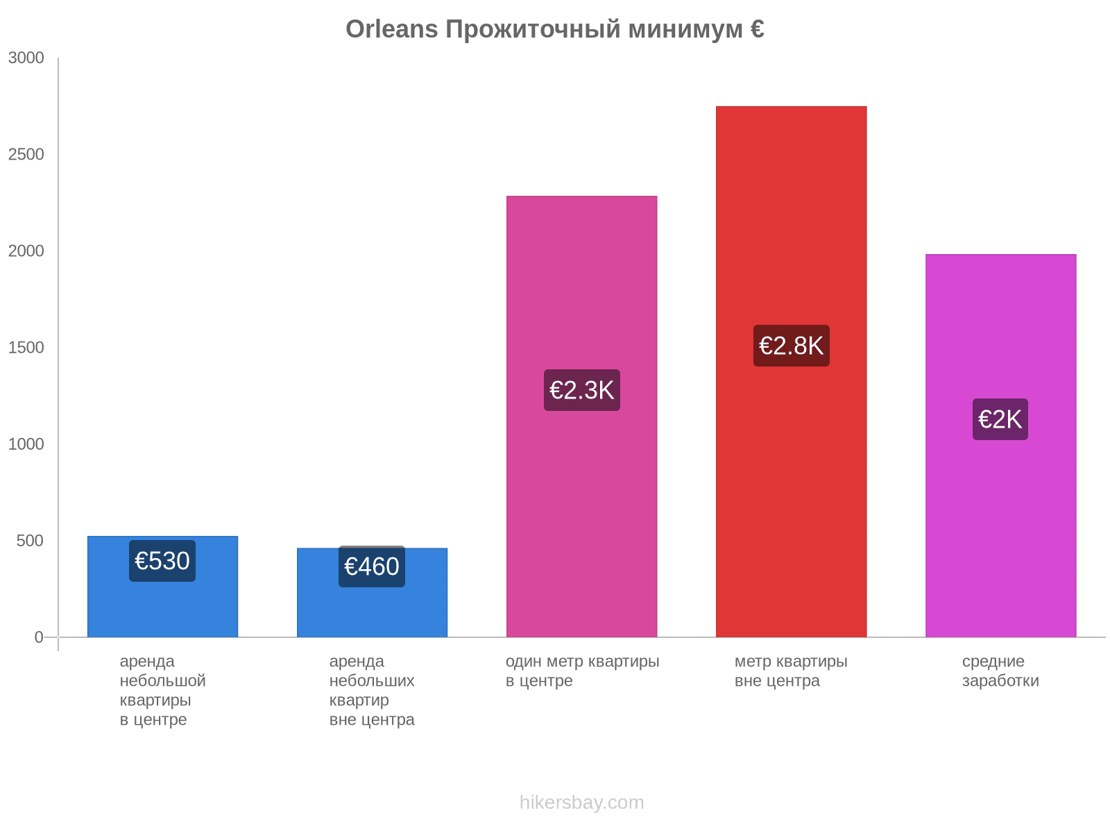 Orleans стоимость жизни hikersbay.com