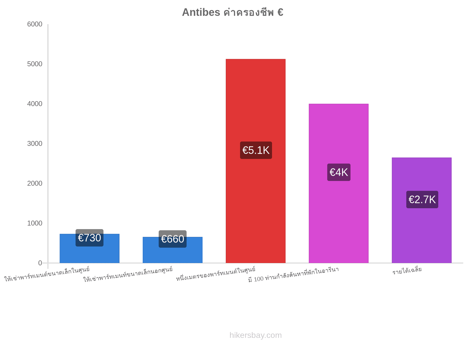 Antibes ค่าครองชีพ hikersbay.com