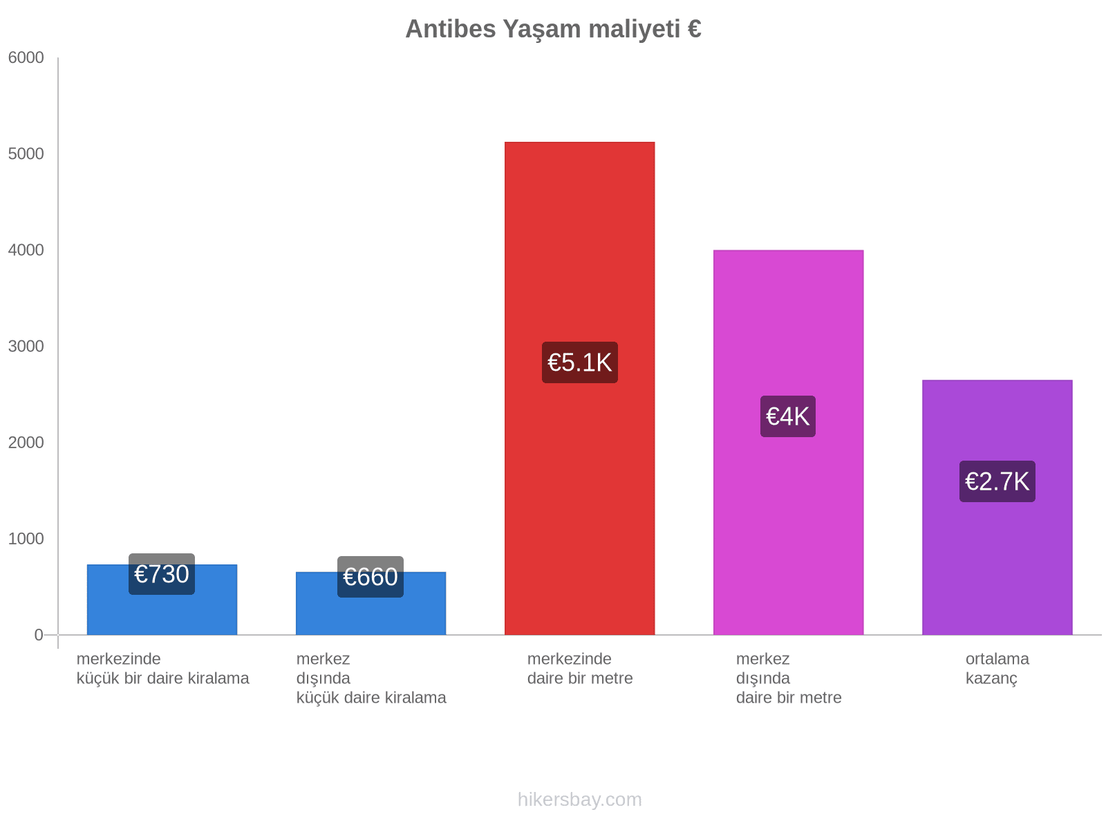 Antibes yaşam maliyeti hikersbay.com