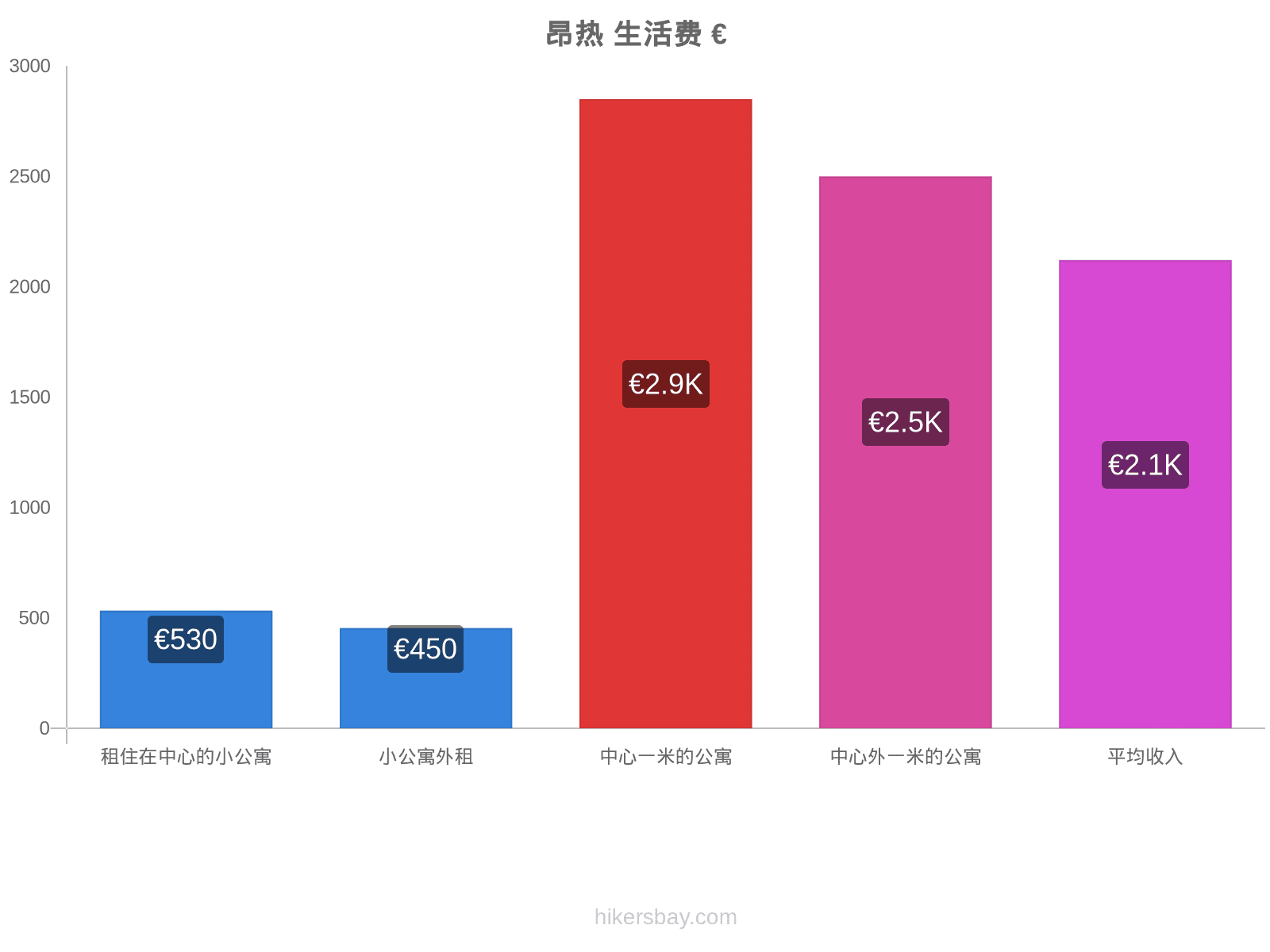 昂热 生活费 hikersbay.com