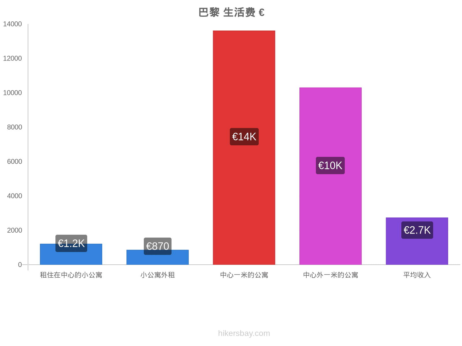 巴黎 生活费 hikersbay.com