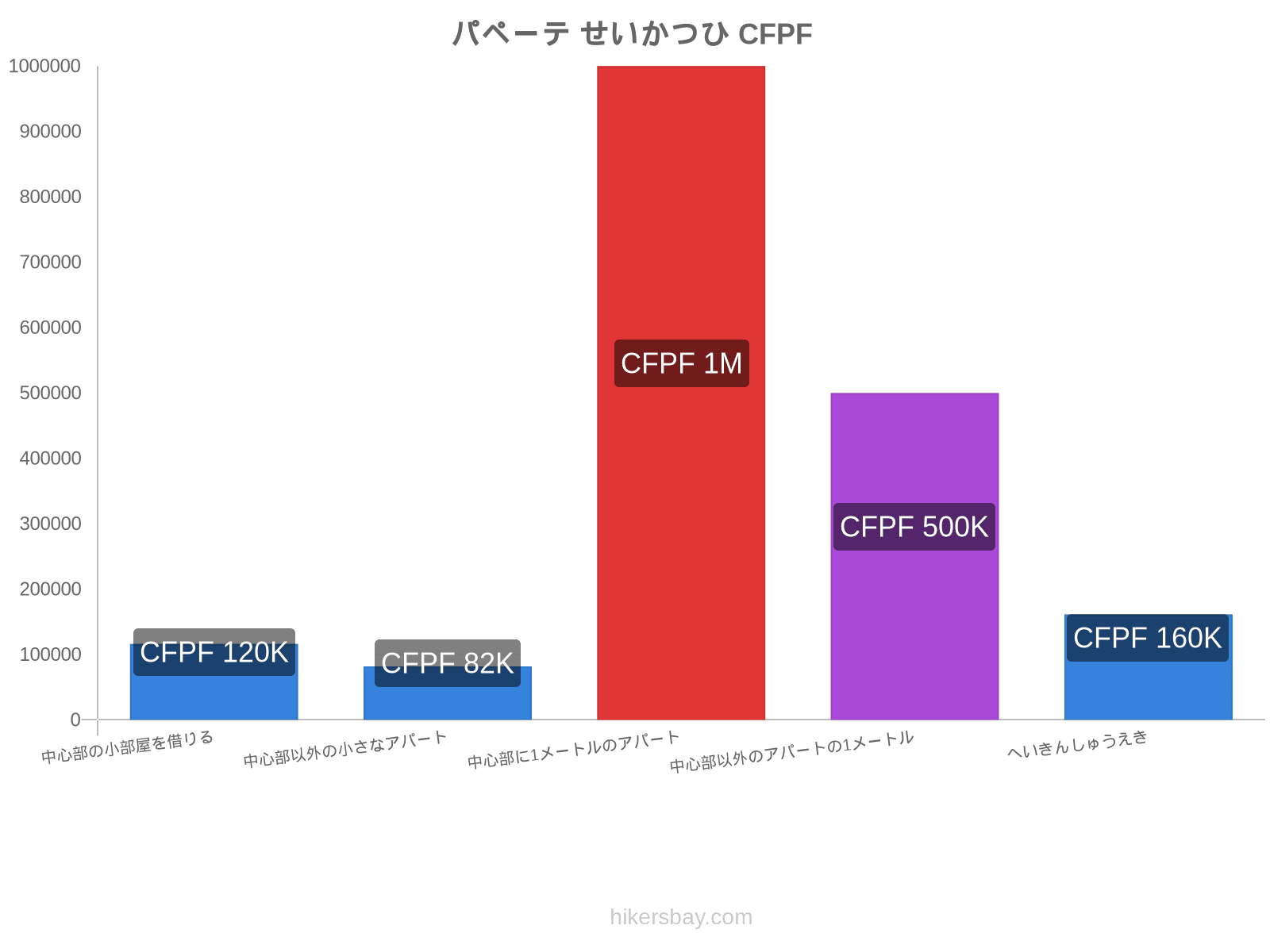 パペーテ せいかつひ hikersbay.com