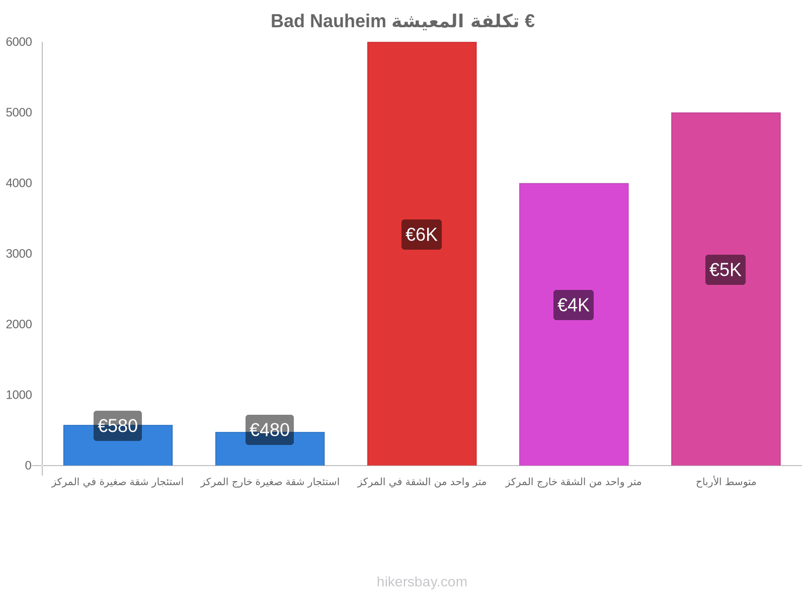 Bad Nauheim تكلفة المعيشة hikersbay.com