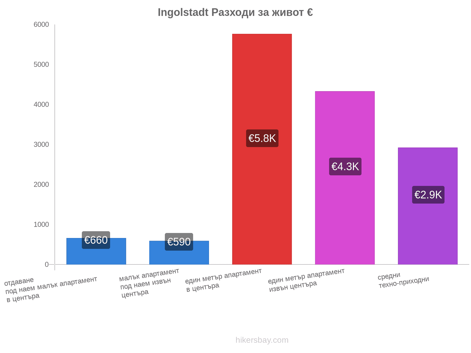 Ingolstadt разходи за живот hikersbay.com