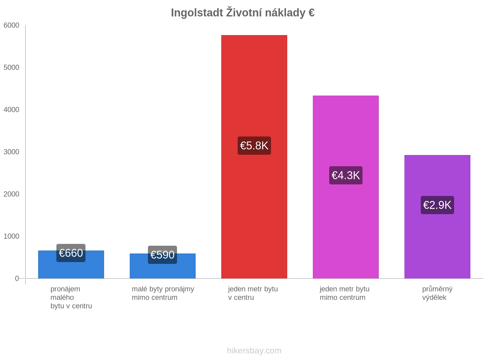 Ingolstadt životní náklady hikersbay.com