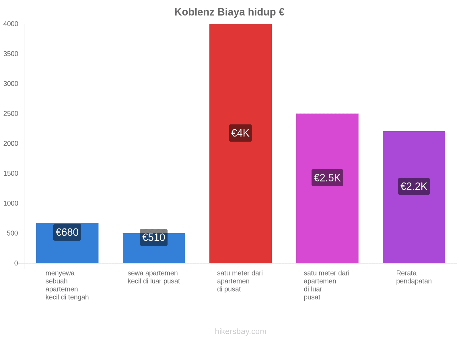 Koblenz biaya hidup hikersbay.com