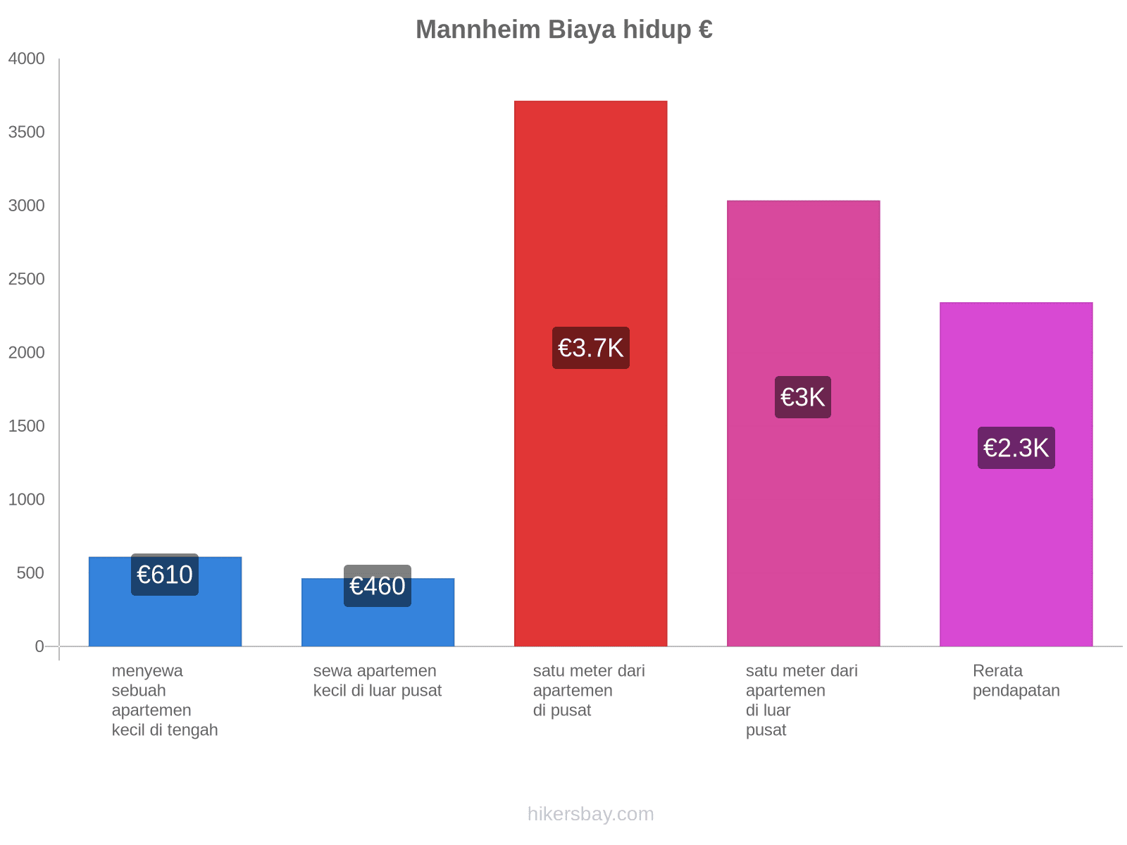 Mannheim biaya hidup hikersbay.com