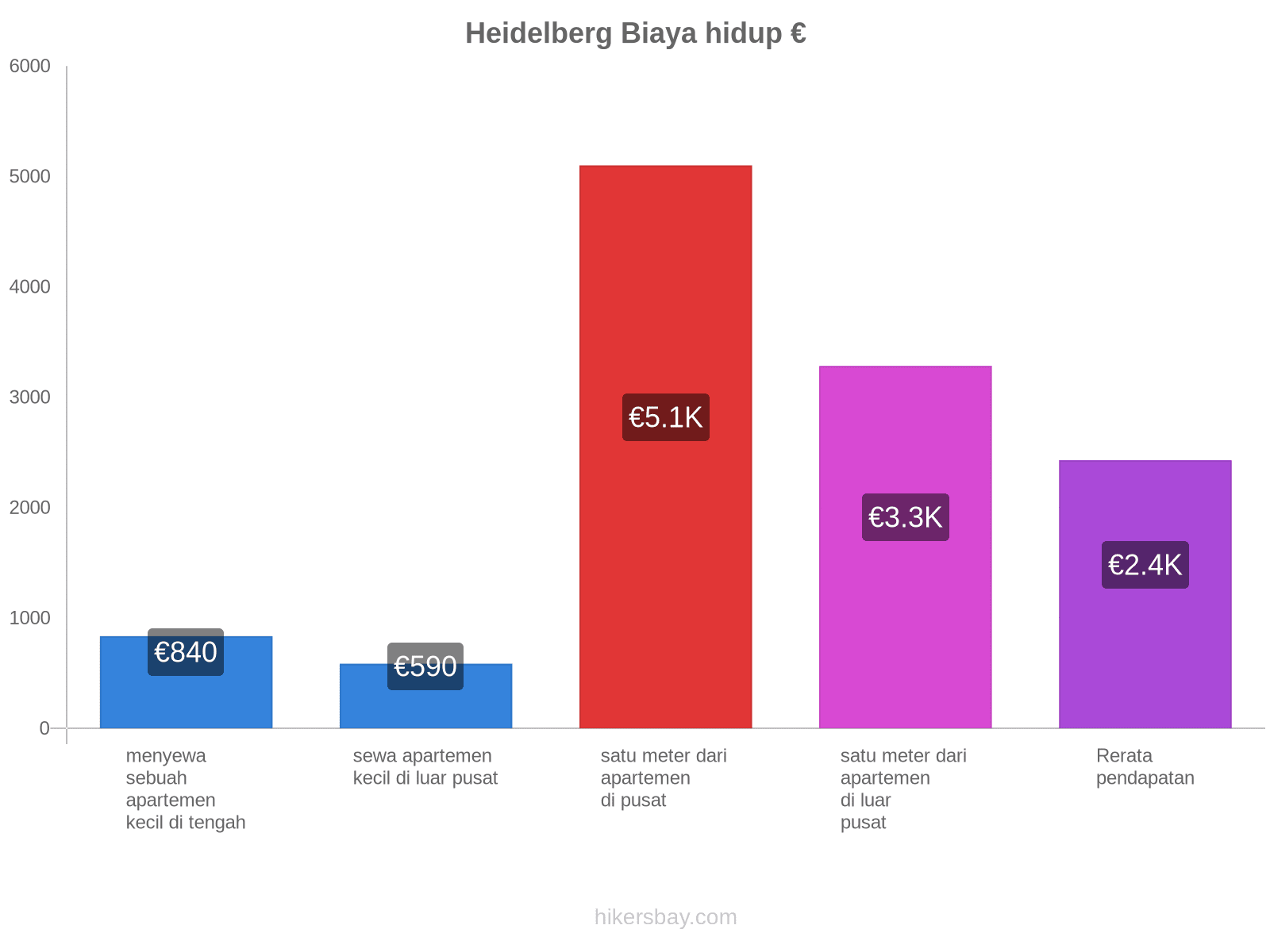 Heidelberg biaya hidup hikersbay.com