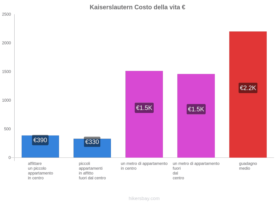 Kaiserslautern costo della vita hikersbay.com