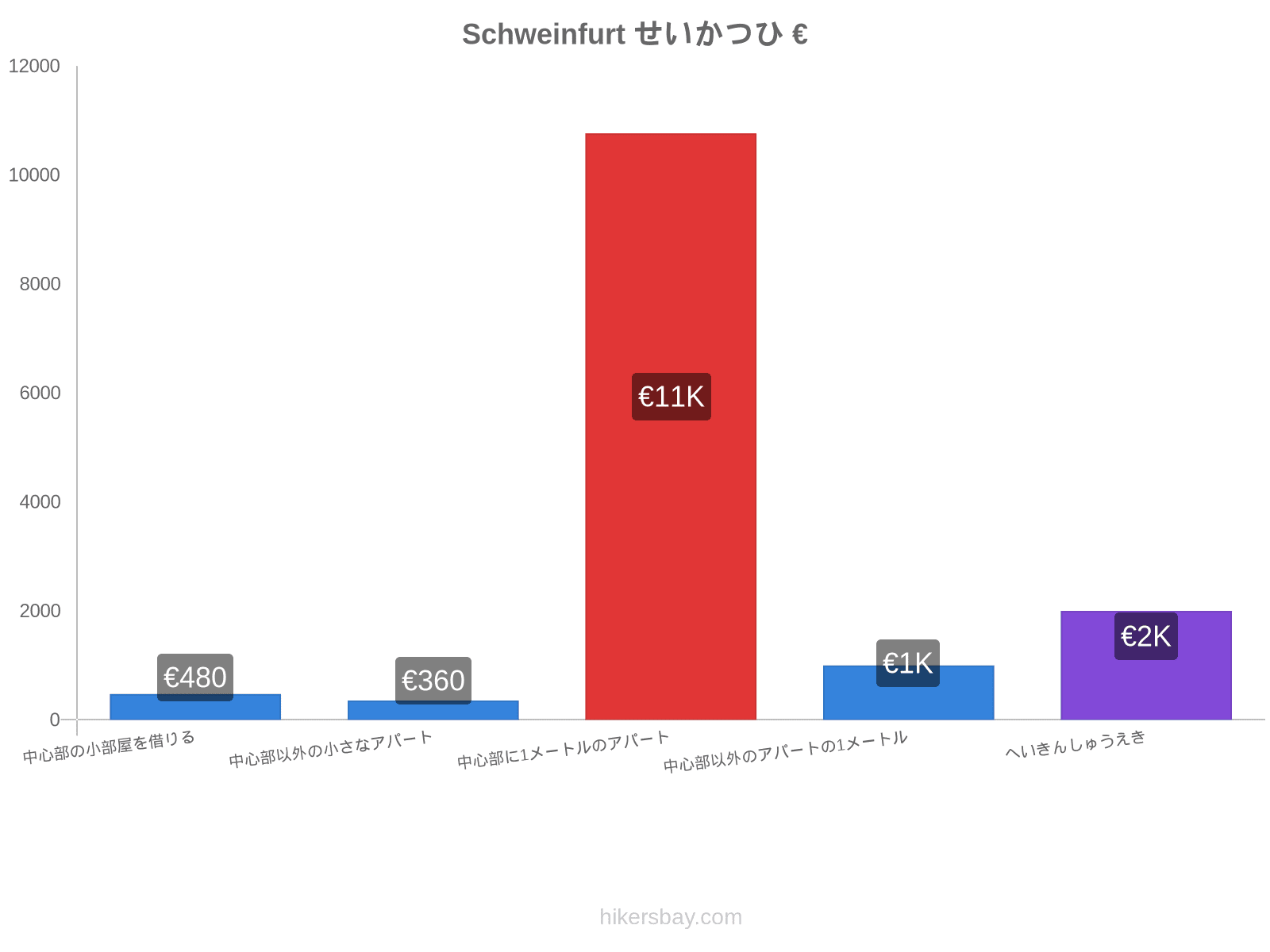 Schweinfurt せいかつひ hikersbay.com