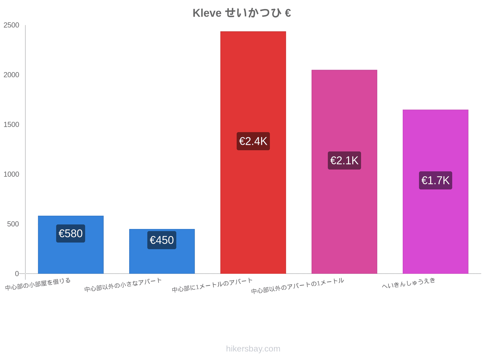 Kleve せいかつひ hikersbay.com