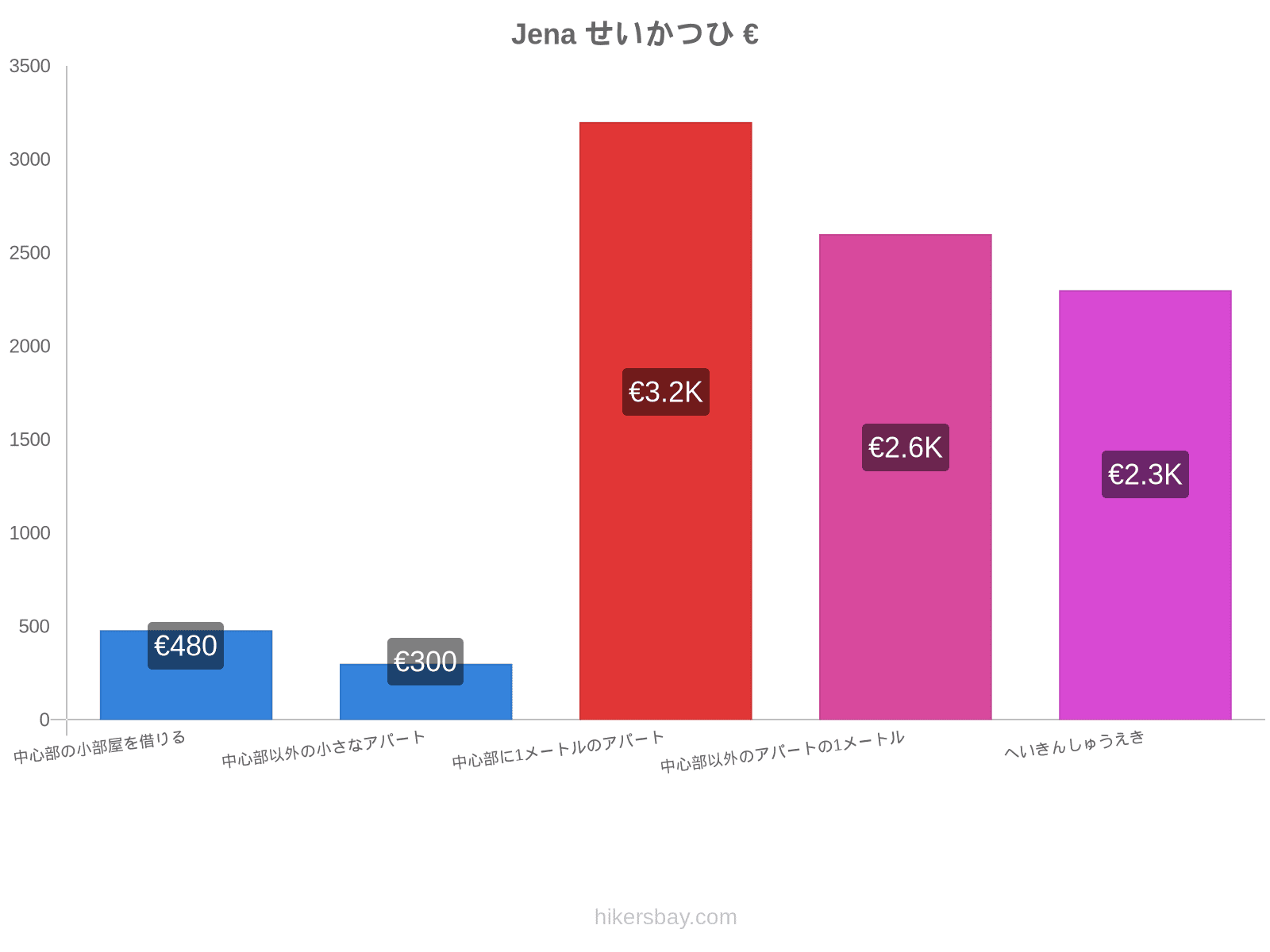 Jena せいかつひ hikersbay.com