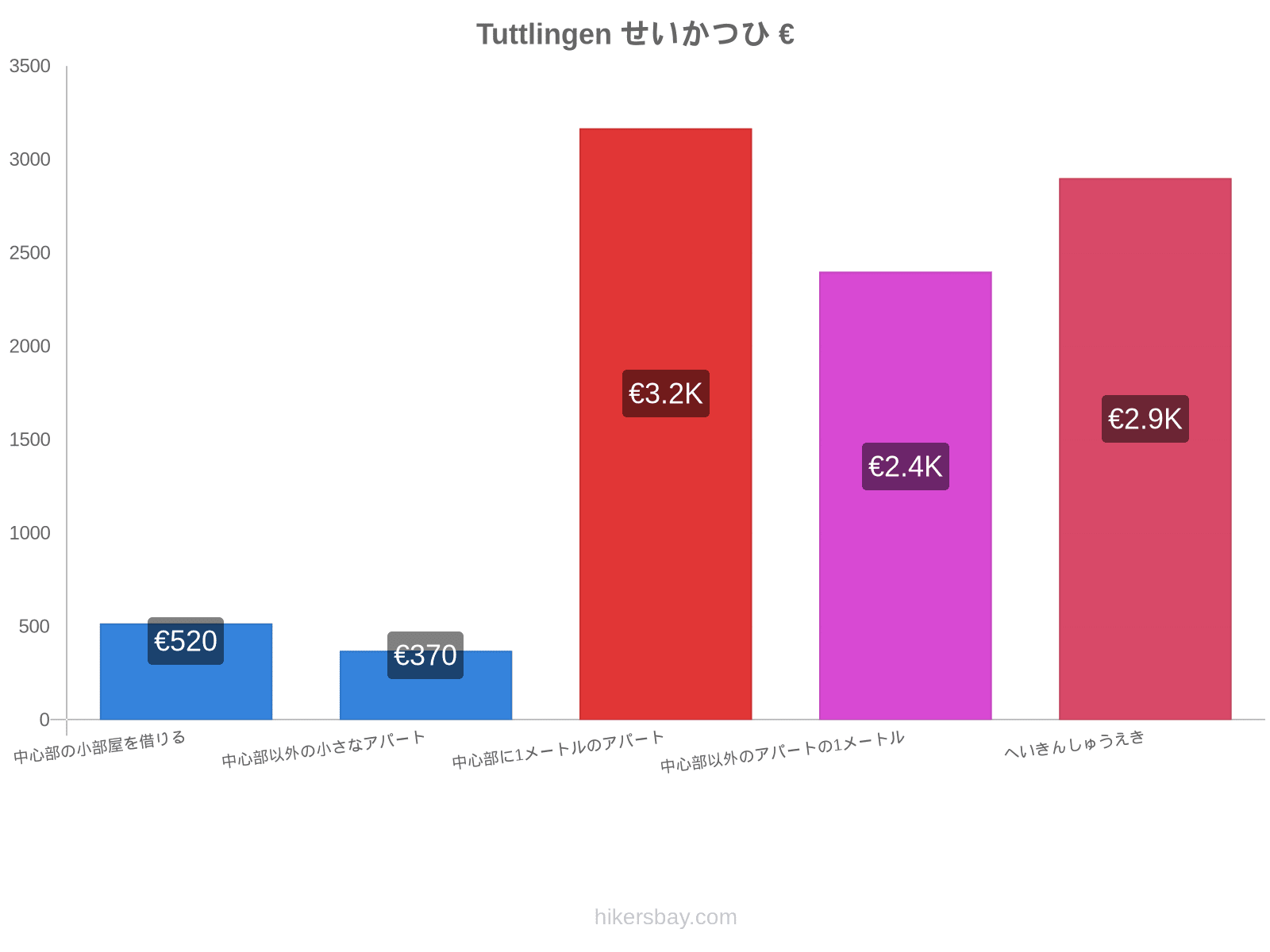 Tuttlingen せいかつひ hikersbay.com