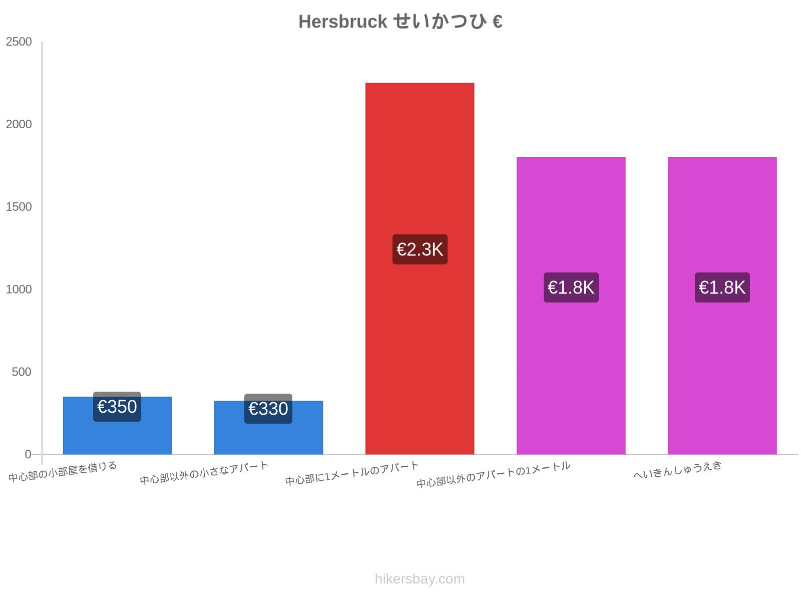 Hersbruck せいかつひ hikersbay.com