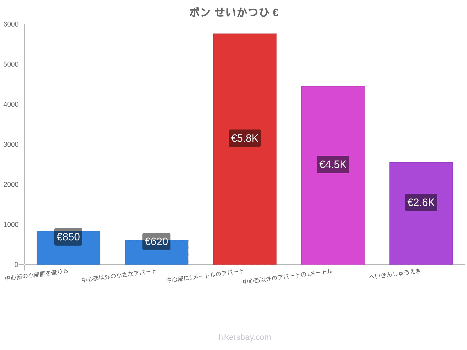 ボン せいかつひ hikersbay.com