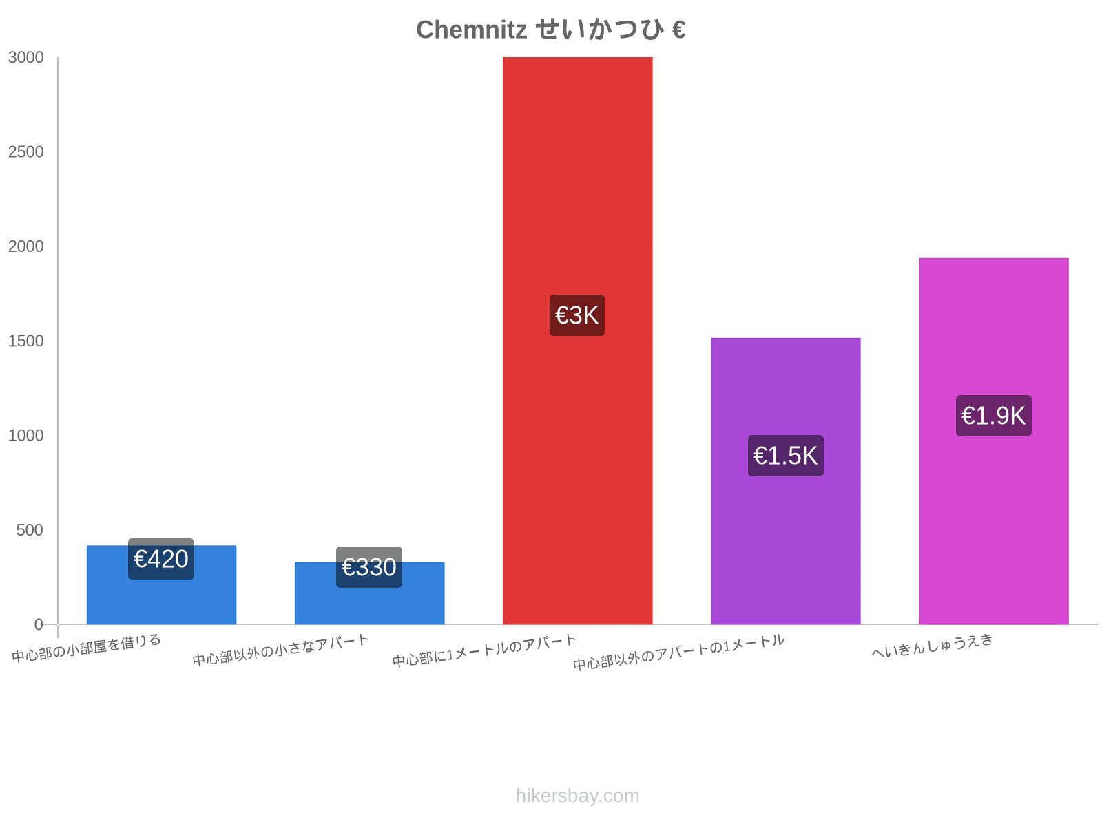 Chemnitz せいかつひ hikersbay.com