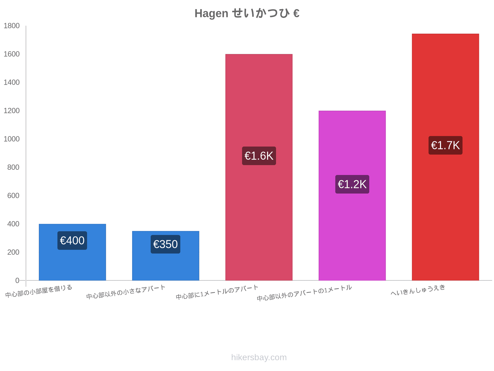 Hagen せいかつひ hikersbay.com