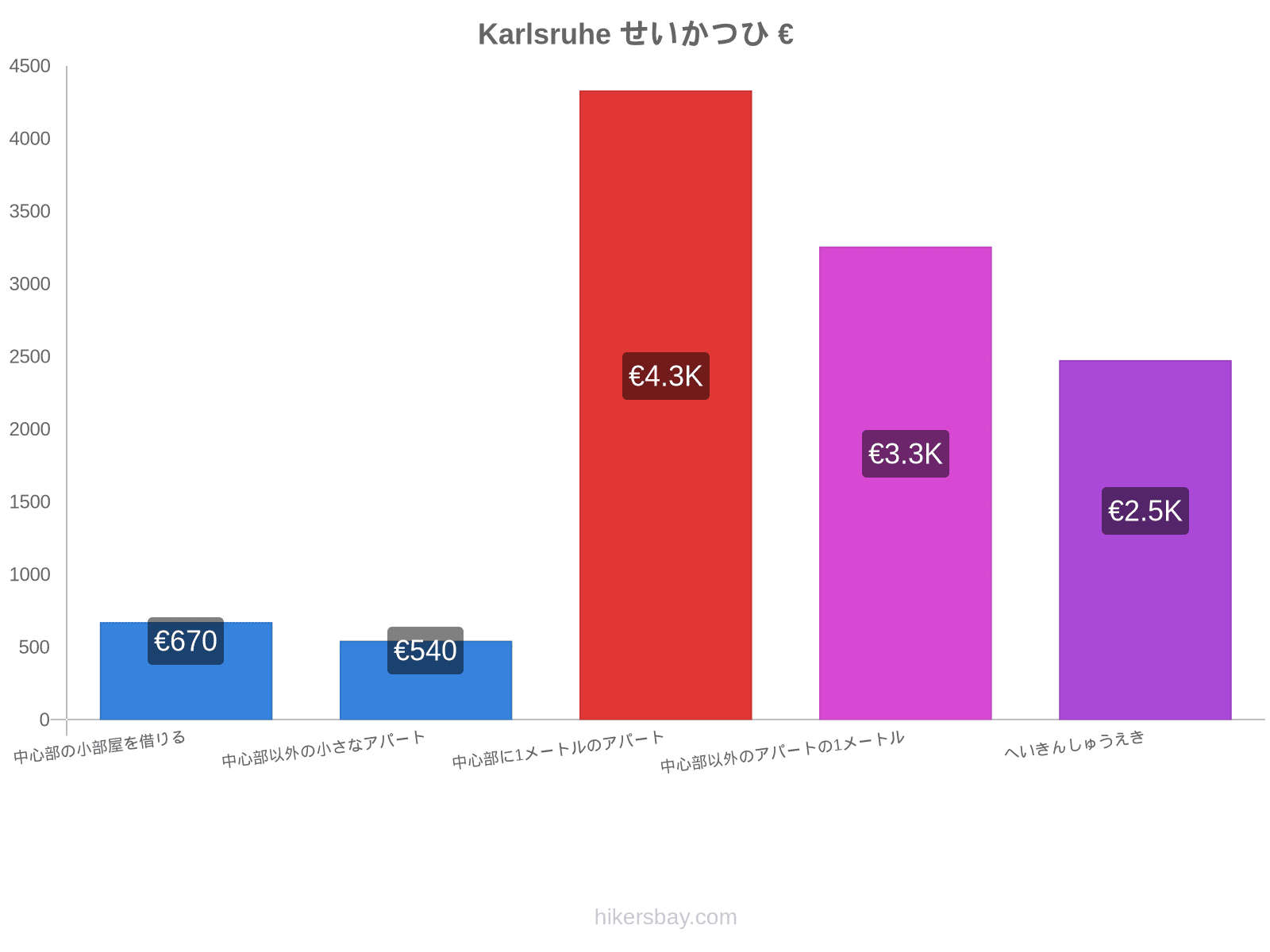 Karlsruhe せいかつひ hikersbay.com