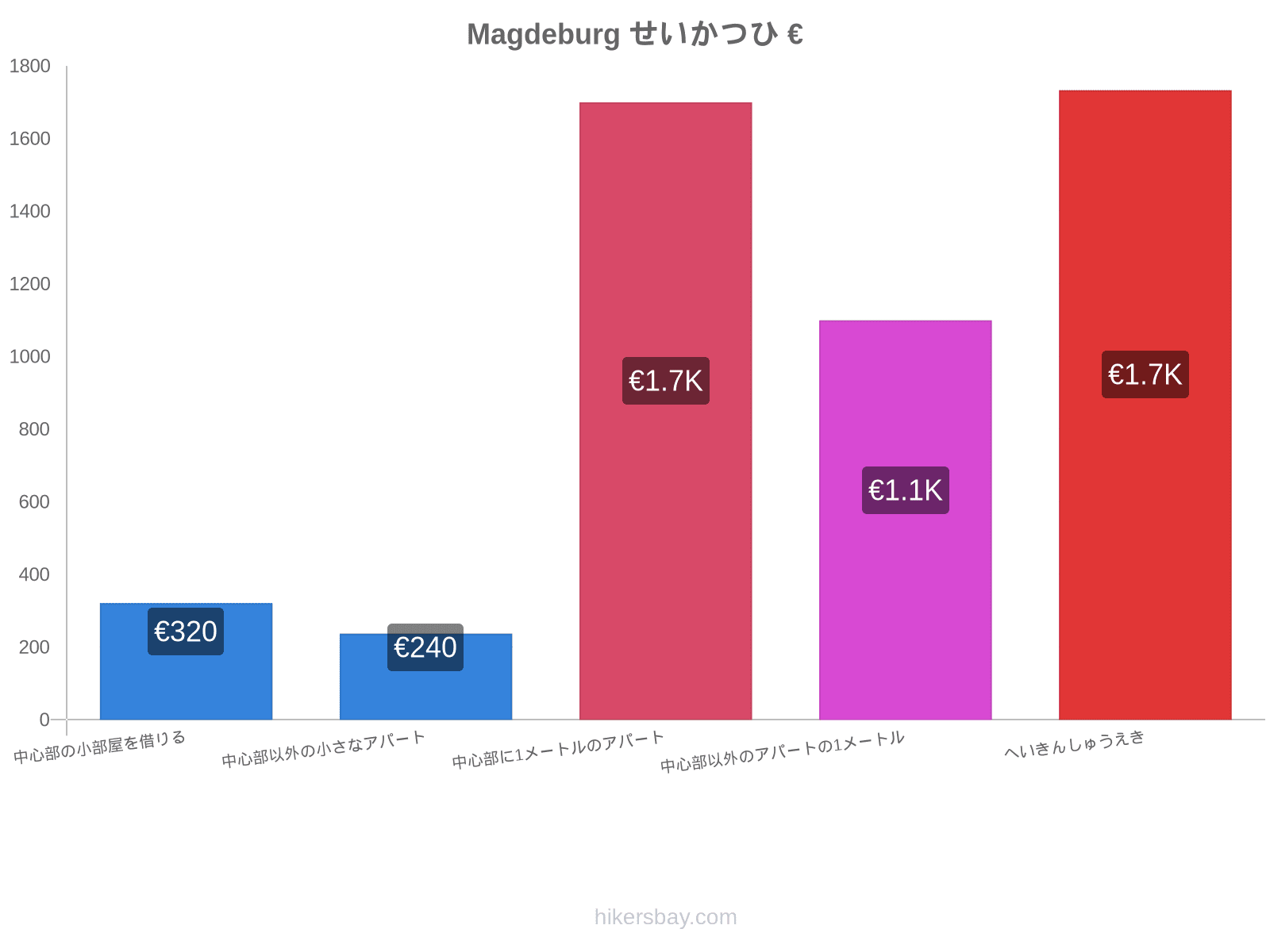 Magdeburg せいかつひ hikersbay.com