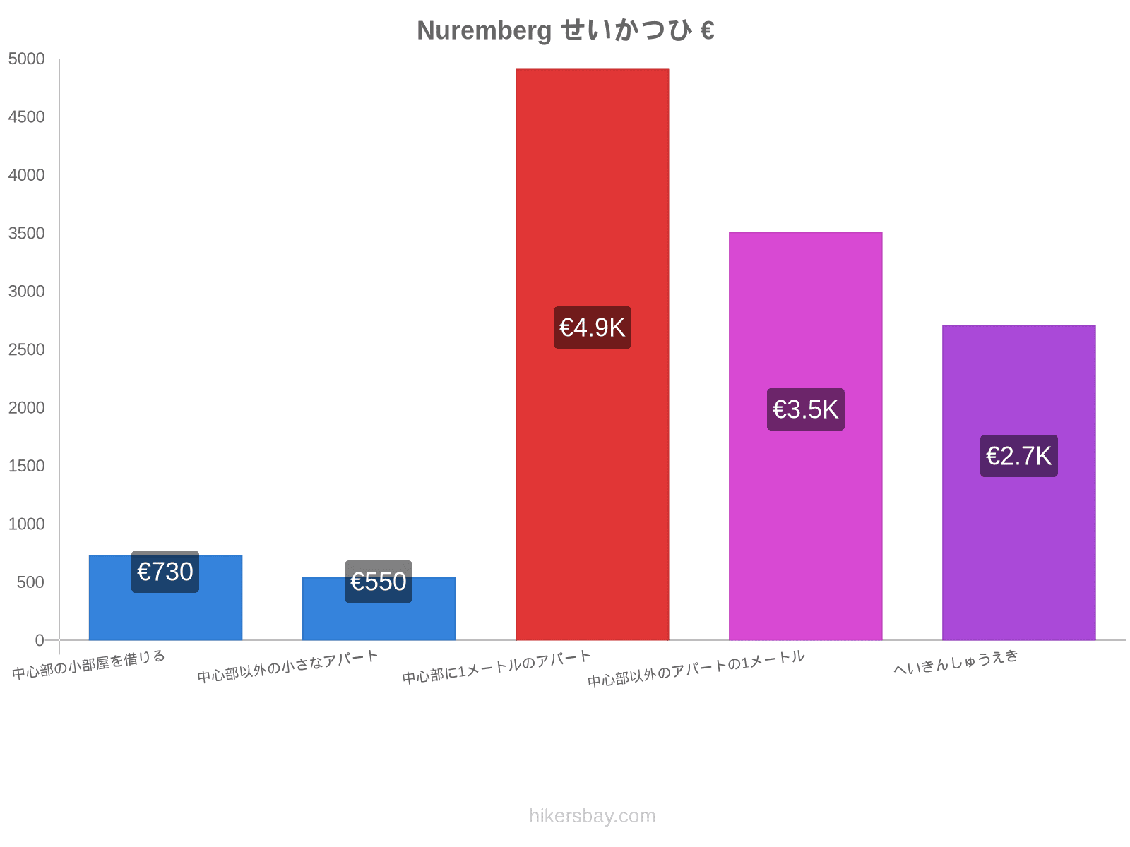 Nuremberg せいかつひ hikersbay.com