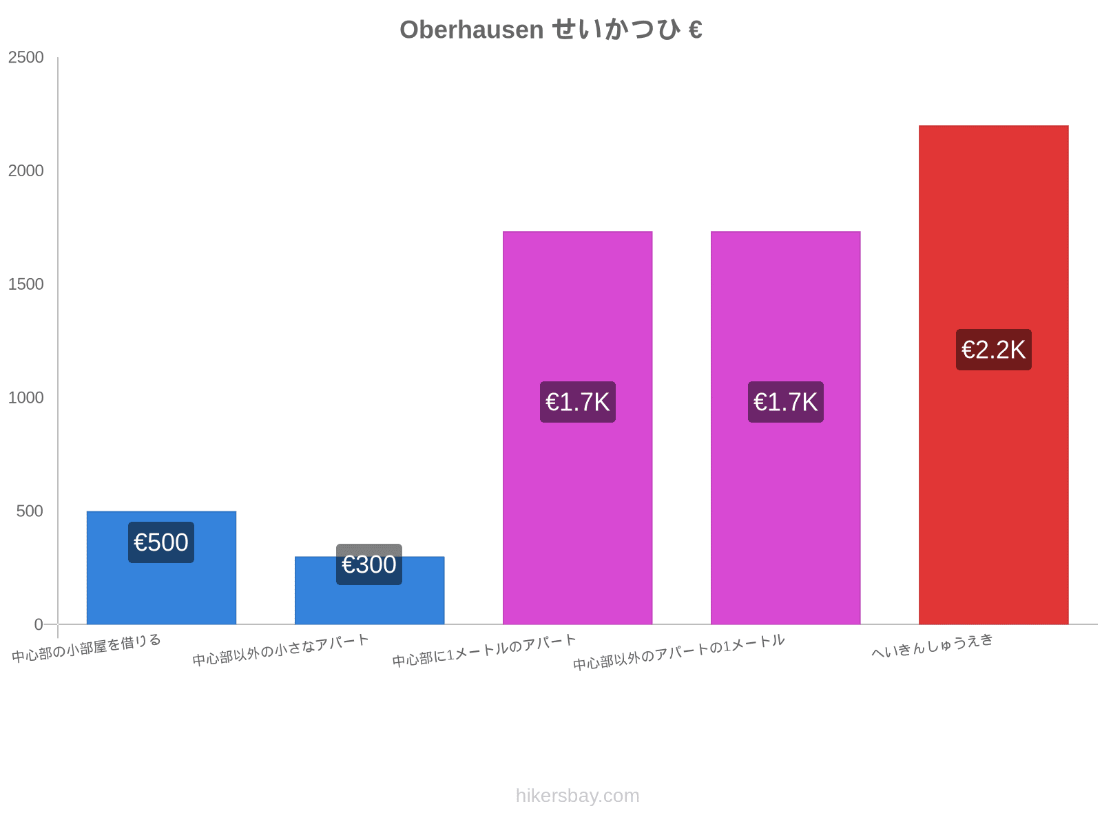 Oberhausen せいかつひ hikersbay.com