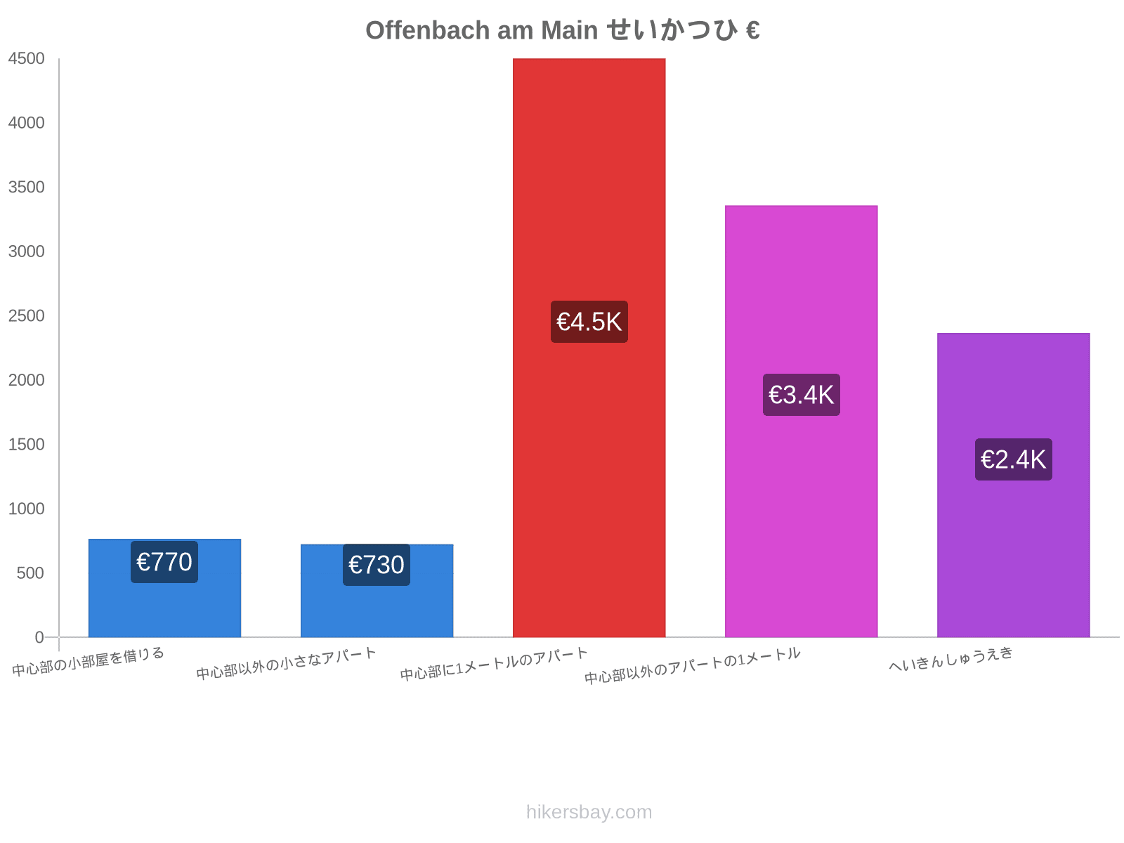 Offenbach am Main せいかつひ hikersbay.com