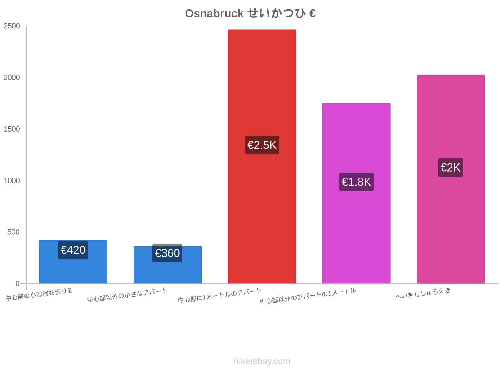 Osnabruck せいかつひ hikersbay.com